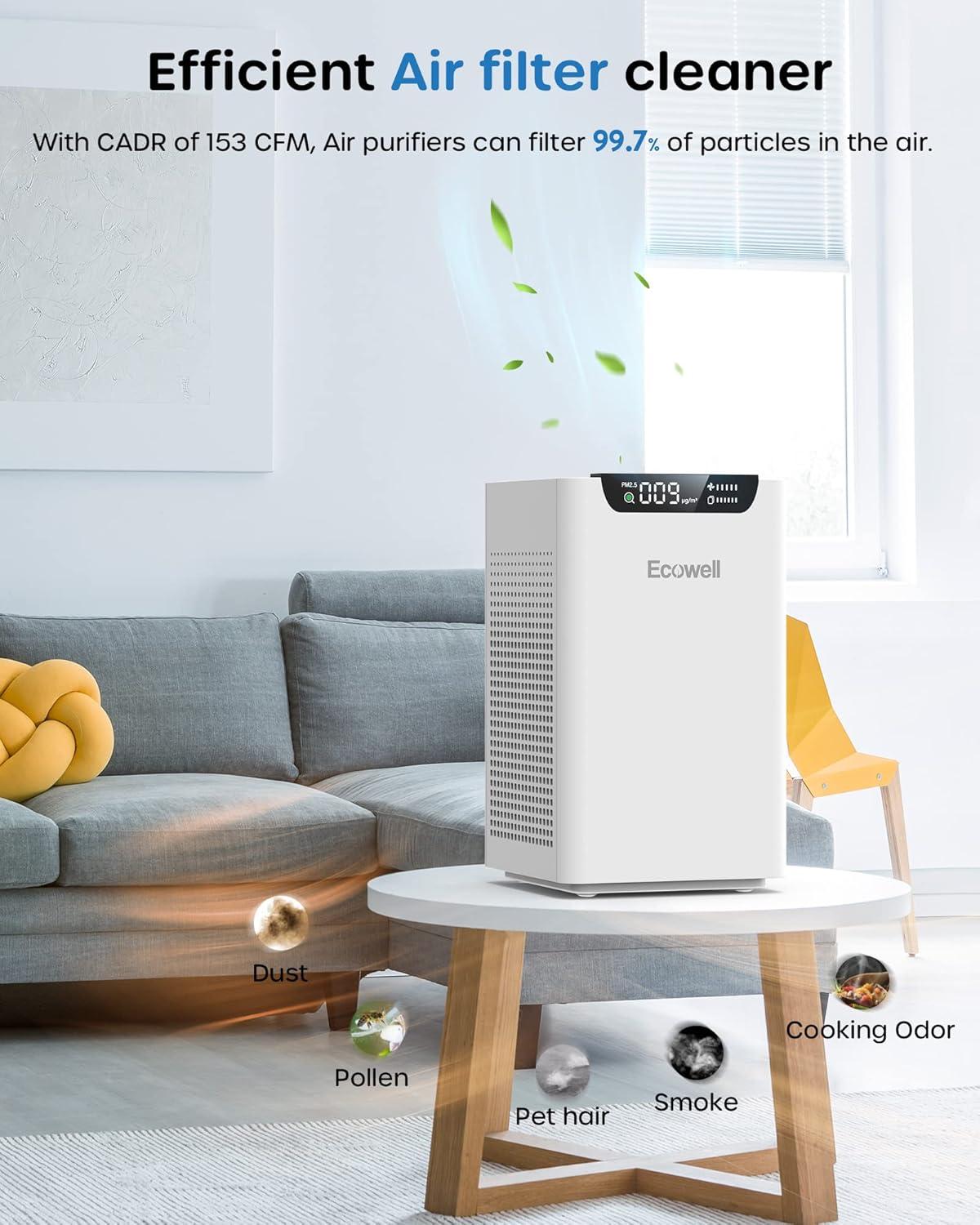 ECOWELL- 15" Smart HEPA Air Purifier W/ Smart Display