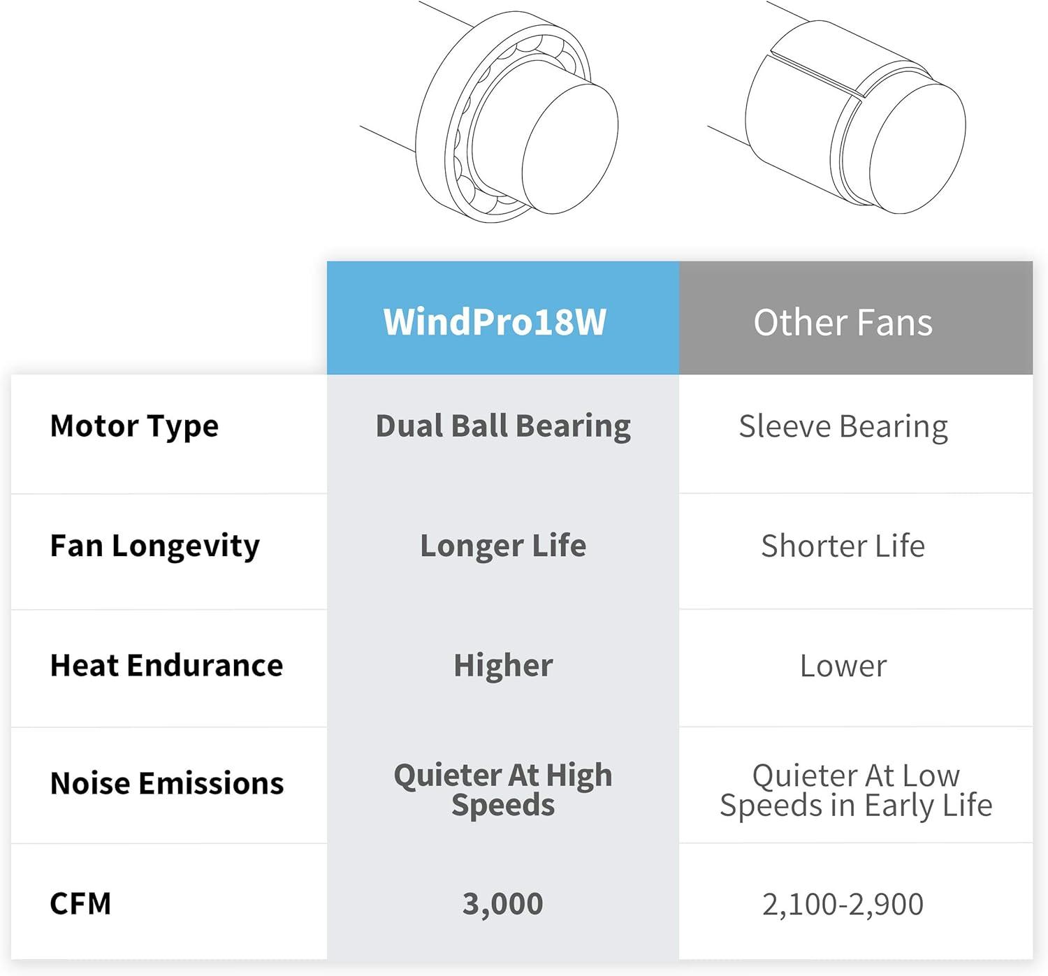 WindPro18W Industrial Black 18-inch High Velocity Wall Mount Fan