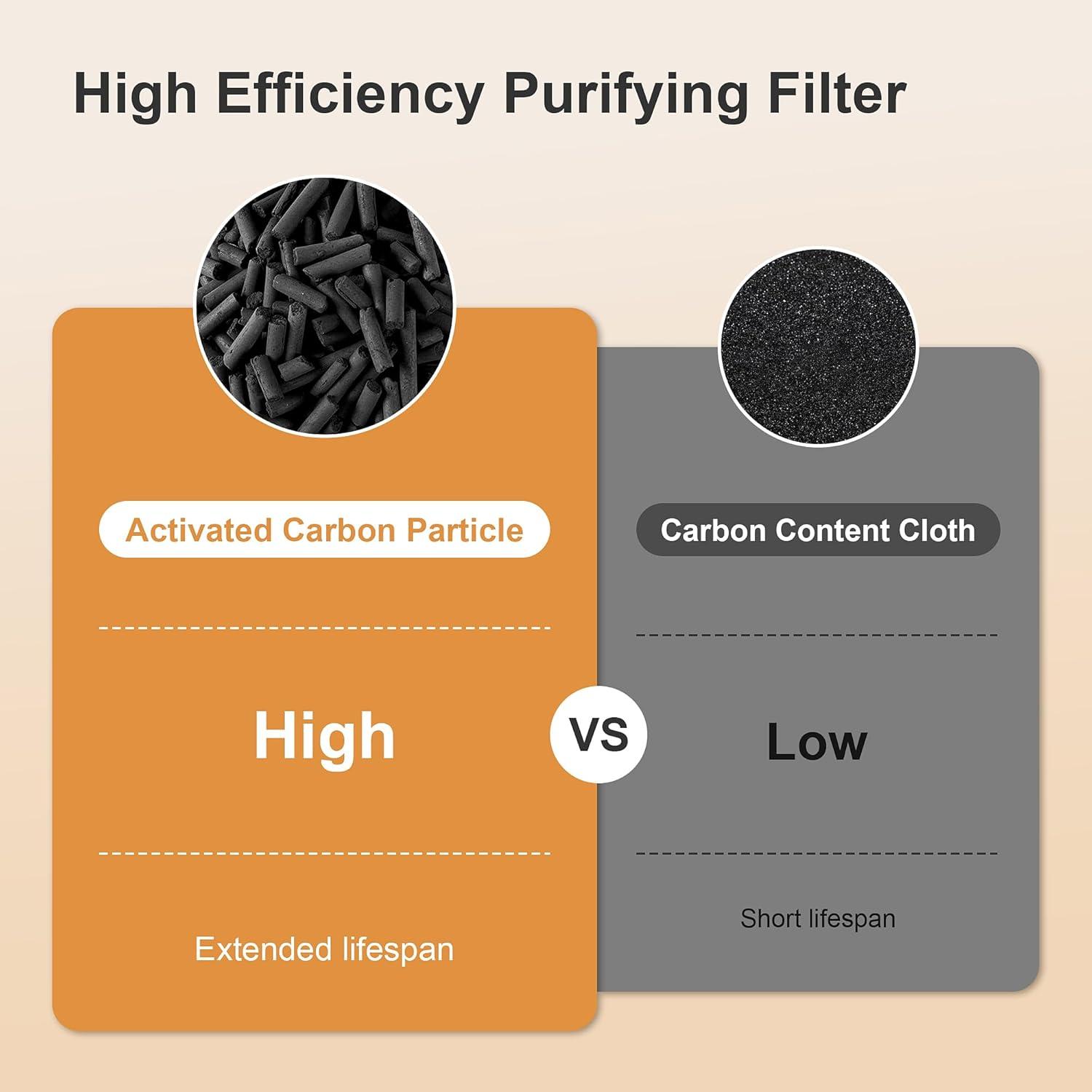 MORENTO Smart Air Purifier for Home & Large Room up to 1076 ft², Wi-Fi and Alexa Compatible, PM2.5 Air Quality Display, HEPA Filters, HY-4866W, White