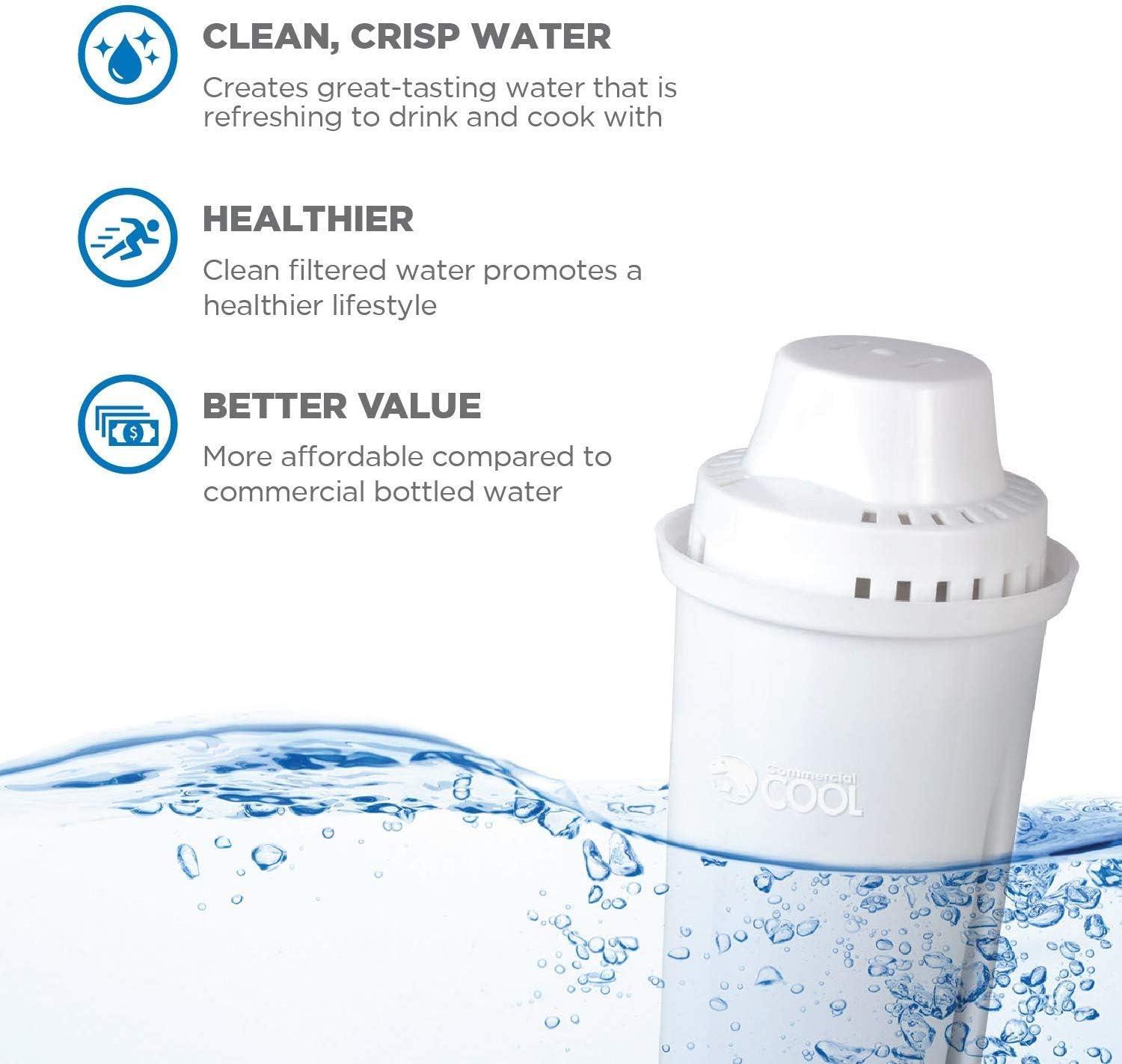 Commercial Cool CCWFB6 Brita Water Filter Replacements, White, 6 Pack