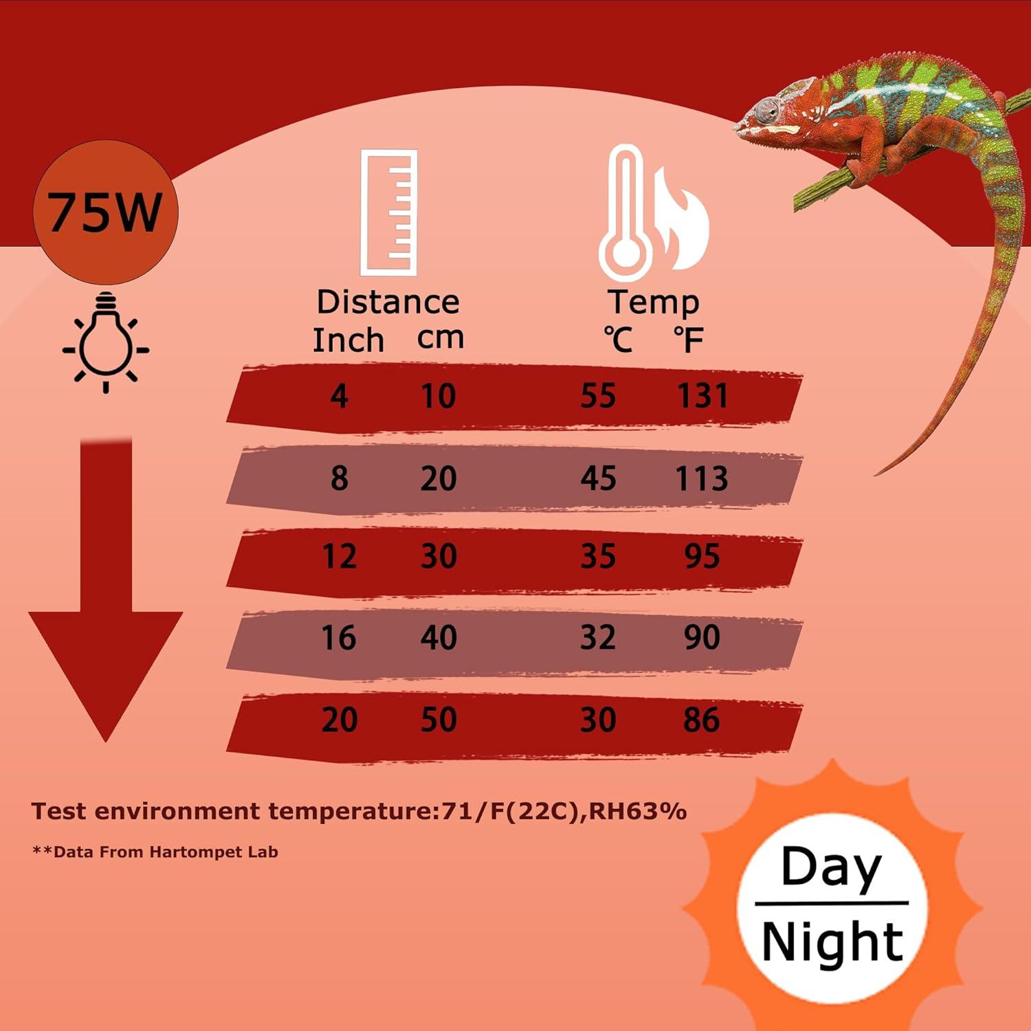 HARTOMPET 75W Infrared Basking Spot Light – Ideal for Reptiles & Amphibians, Red Heat Lamp - 2PCS