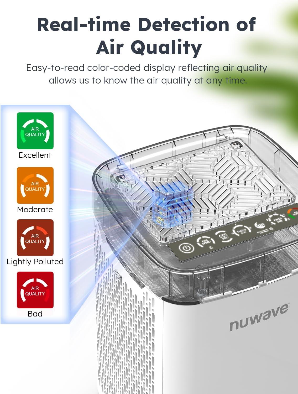 NuWave White and Gray HEPA Air Purifier for Large Rooms