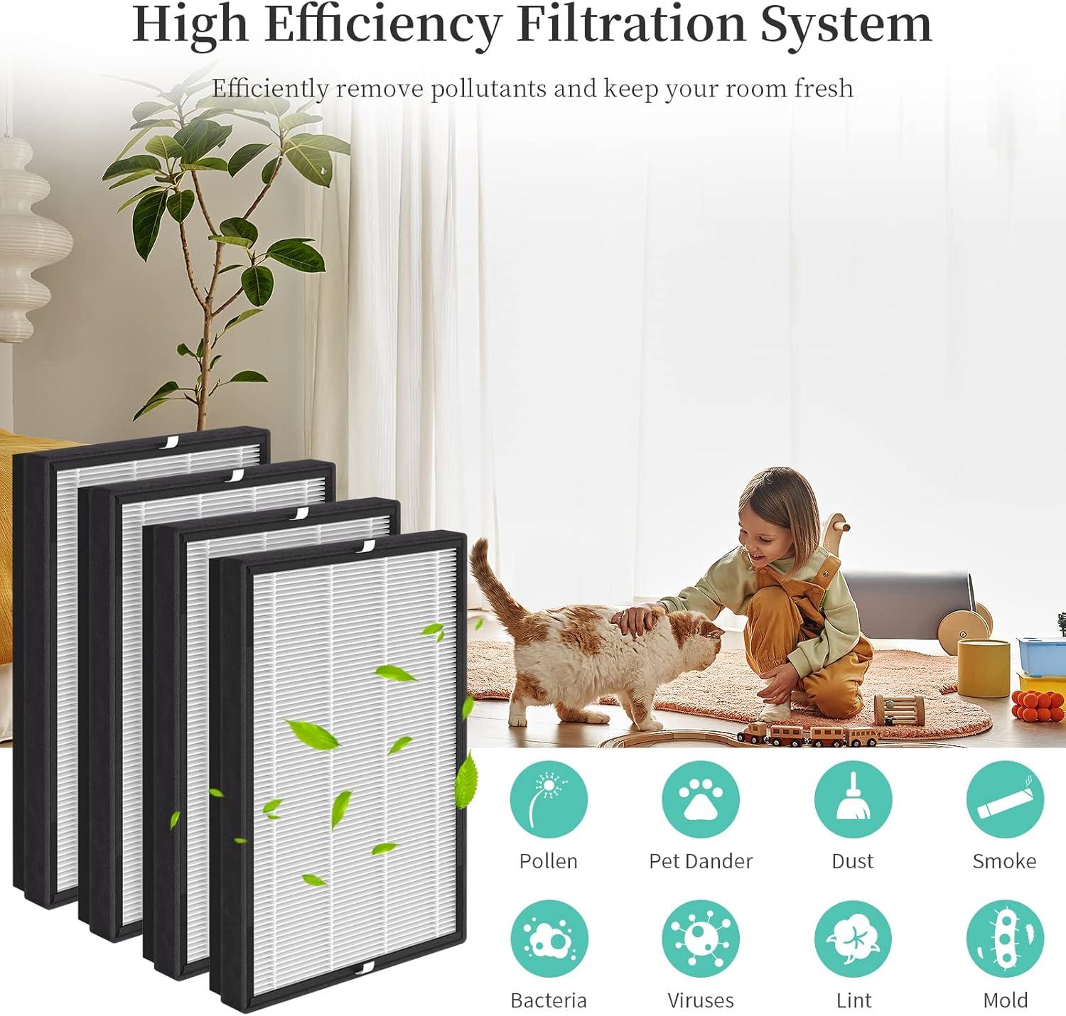 Premium HEPA Replacement Filter Pack for Air Purifiers