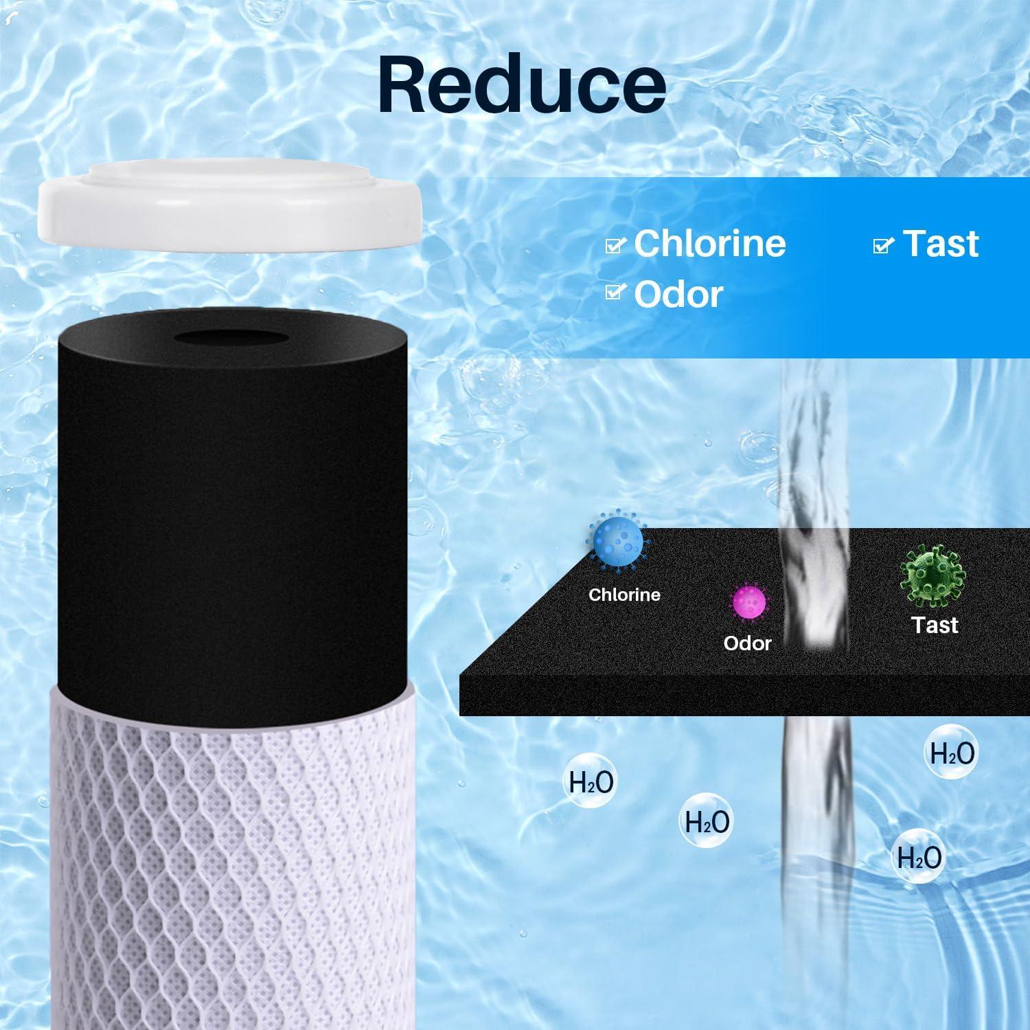 CFS  Carbon Block Water Filter Cartridges Compatible with Rainsoft UF22, UF22T, UF-50, UF-50T Models  Removes Bad Taste and Odor  Whole House Replacement Filter Cartridge 2 Pack