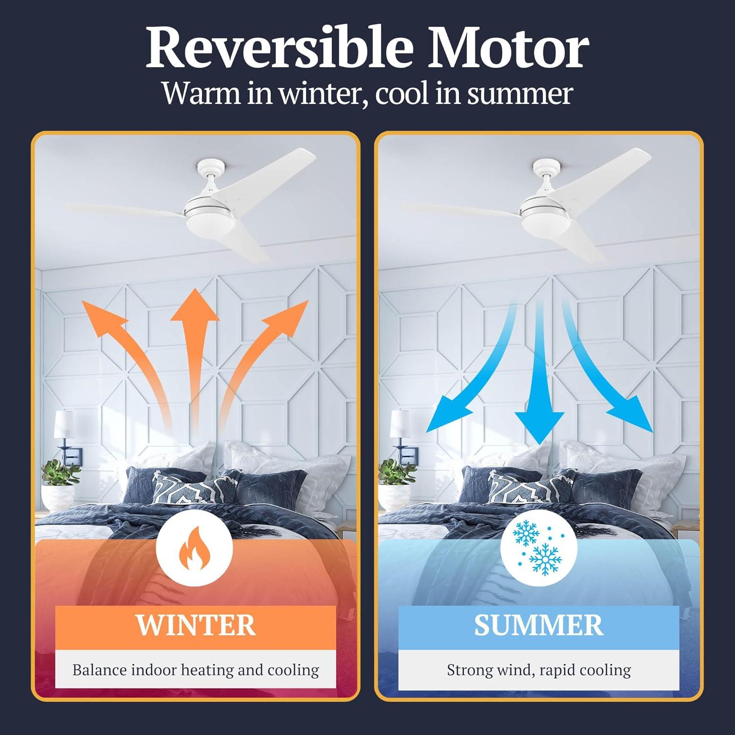 Prominence Home 51873-45 52 in. Remote Control Contemporary Indoor LED Ceiling Fan with Light - White