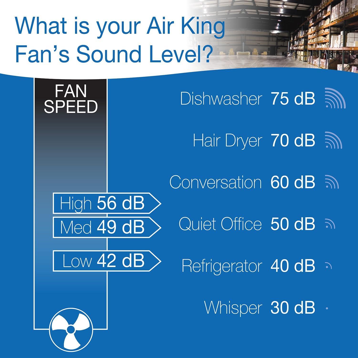 Air King 3-Speed Indoor Industrial Open Motor Pivoting Floor Fan