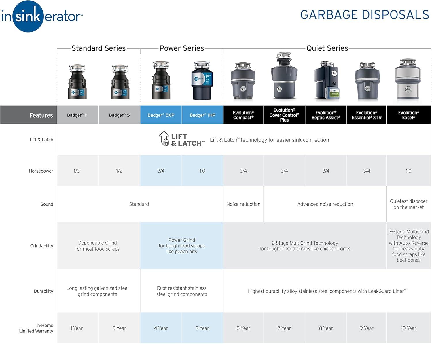 In-Sink-Erator Garbage Disposal,Quiet,12 5/8 in H Evolution Septic Assist(TM)