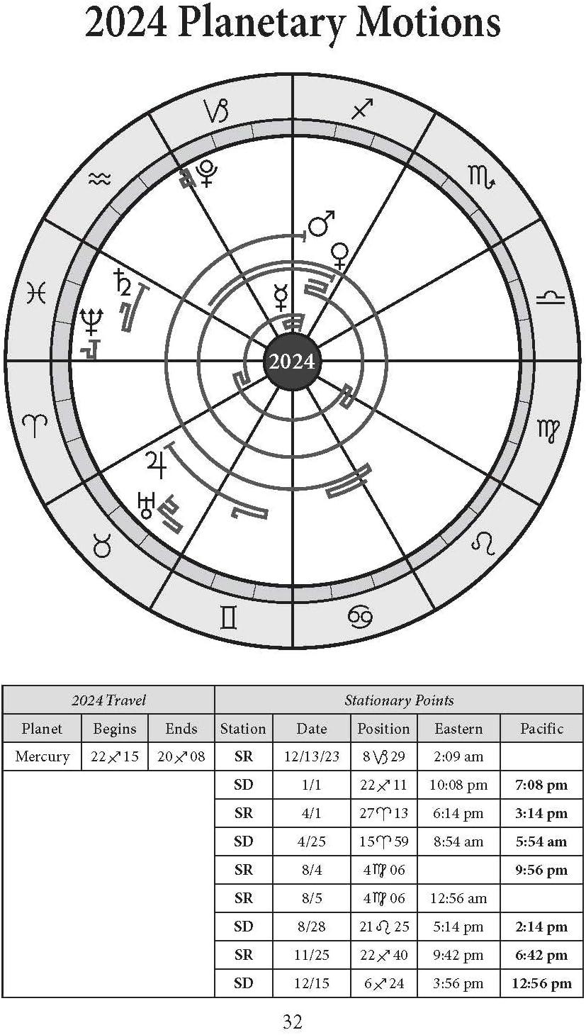 Llewellyn's 2024 Calendars, Almanacs & Datebooks: Llewellyn's 2024 Daily Planetary Guide: Complete Astrology At-A-Glance (Other)