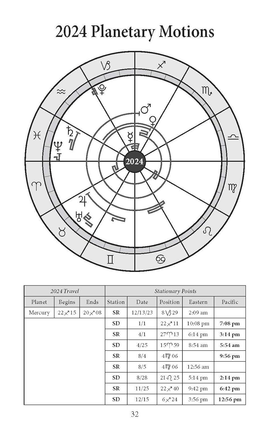 Llewellyn's 2024 Calendars, Almanacs & Datebooks: Llewellyn's 2024 Daily Planetary Guide: Complete Astrology At-A-Glance (Other)
