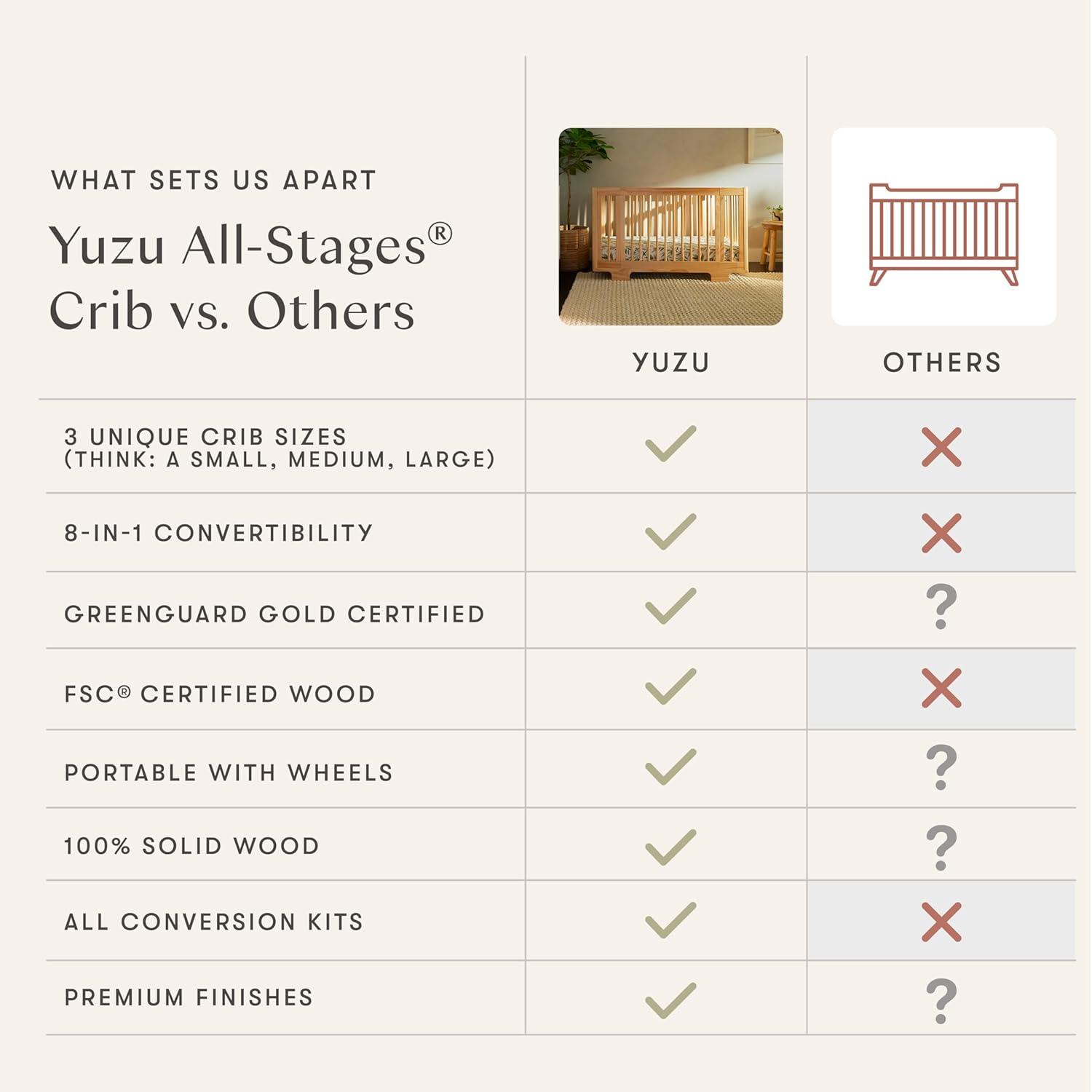 Yuzu 8-In-1 Convertible Crib With All-Stages Conversion Kits