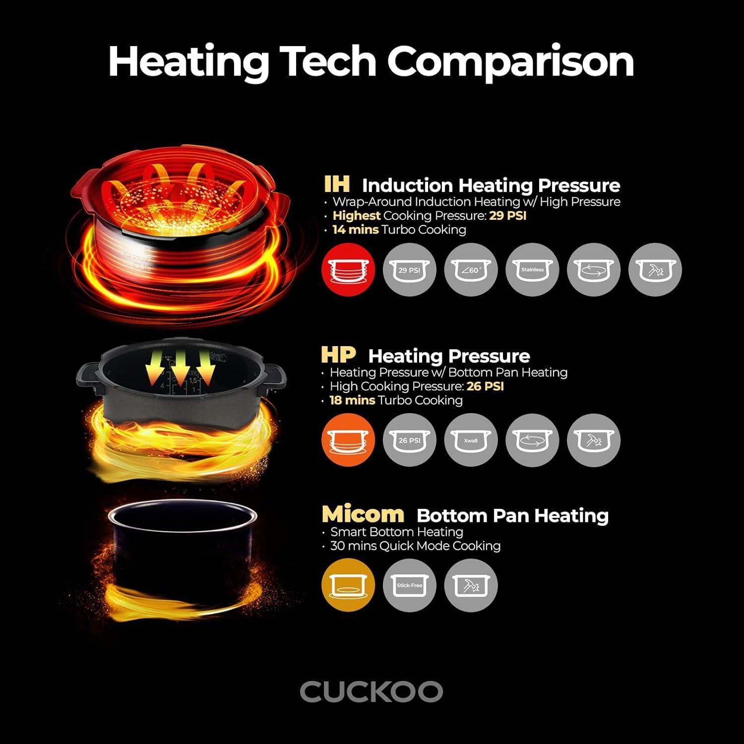 CUCKOO CRP-LHTR1009FW 10-Cup (Uncooked) / 20-Cup (Cooked) Induction Heating Twin Pressure Rice Cooker with Nonstick Inner Pot, 16 Menu Modes, 3 Voice Guide, Auto Clean (White)