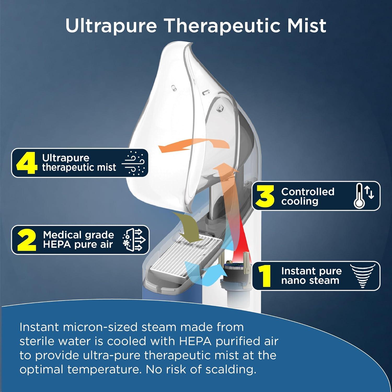 New! Mypurmist Free Ultrapure Handheld Personal Steam Inhaler, Vaporizer and Humidifier(Cordless)
