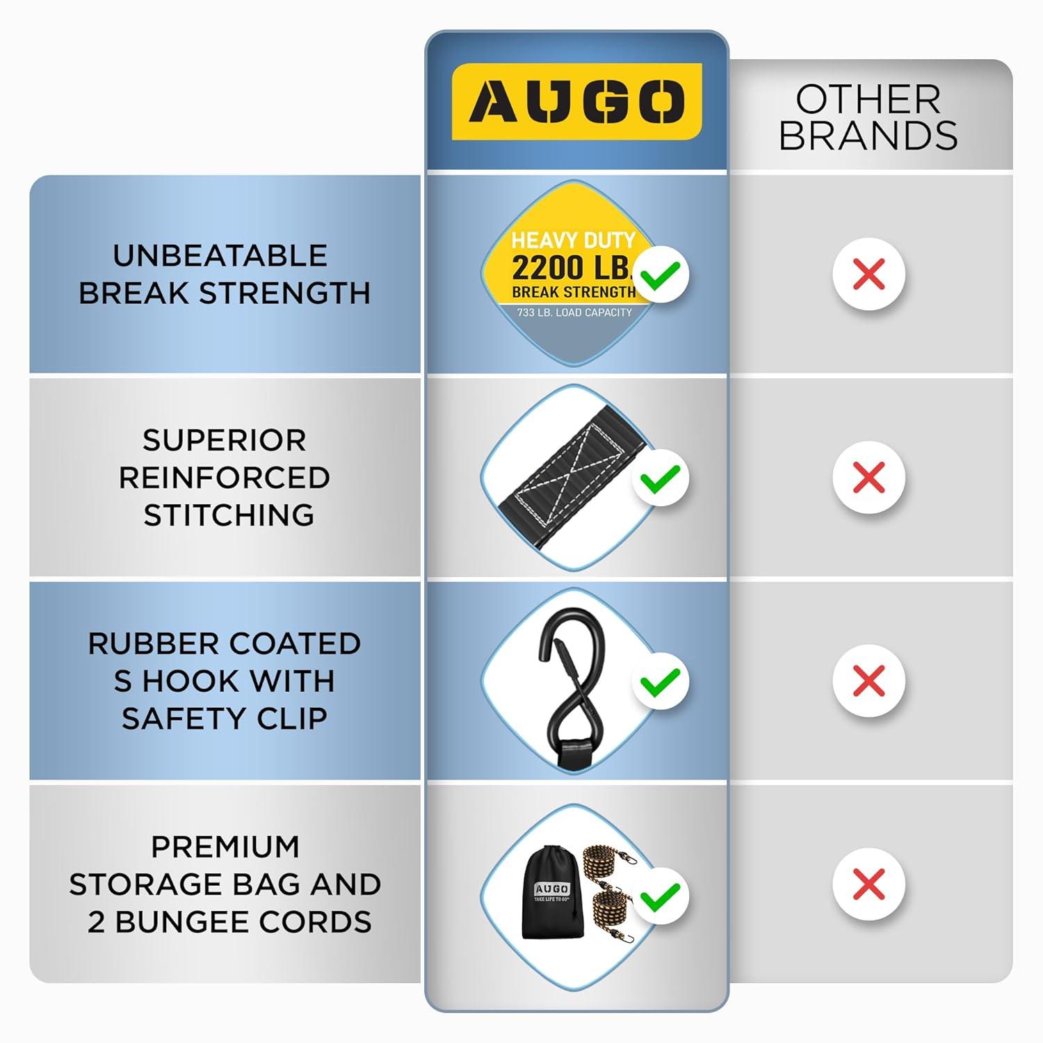 AUGO Ratchet Straps Heavy Duty 4 Pack -15 FT - 2200 LB Break Strength – Ratchet Tie Down Straps with Safety Lock S Hooks - Cargo Straps for Moving, Appliances, Motorcycle – Soft Loop Tie Down Straps