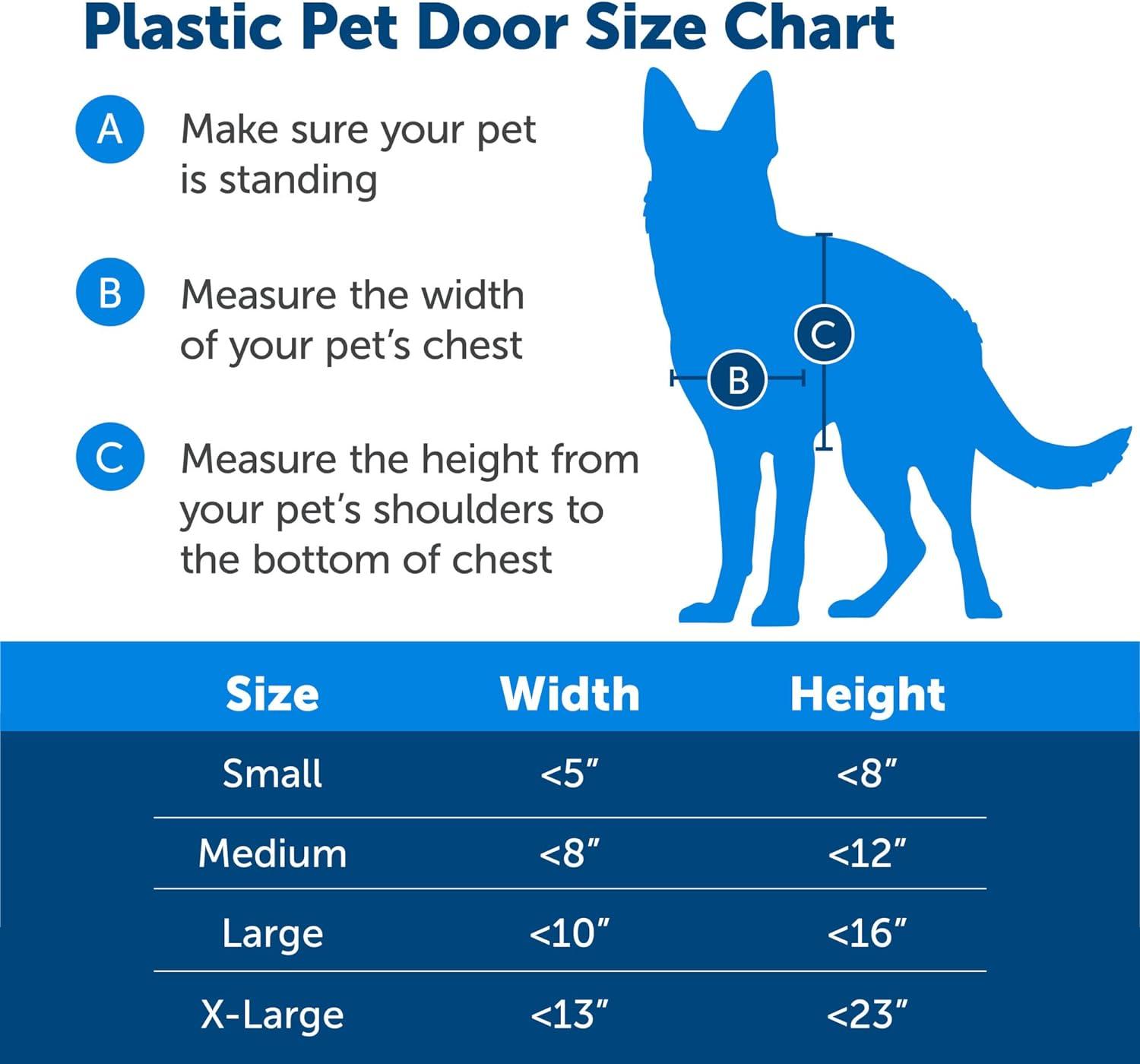 PetSafe® PetSafe® Plastic Pet Door X-Large