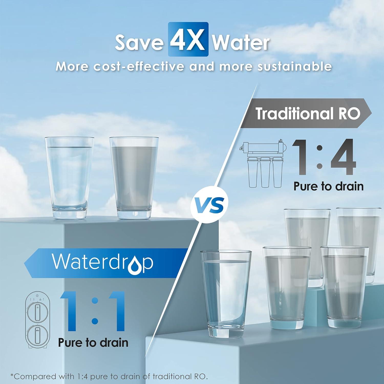Waterdrop G2 Reverse Osmosis System, 7 Stage Tankless RO Water Filter System, Under Sink Water Filtration System, 400 GPD, 1:1 Pure to Drain, Reduces TDS, FCC Listed, USA Tech, WD-G2-W