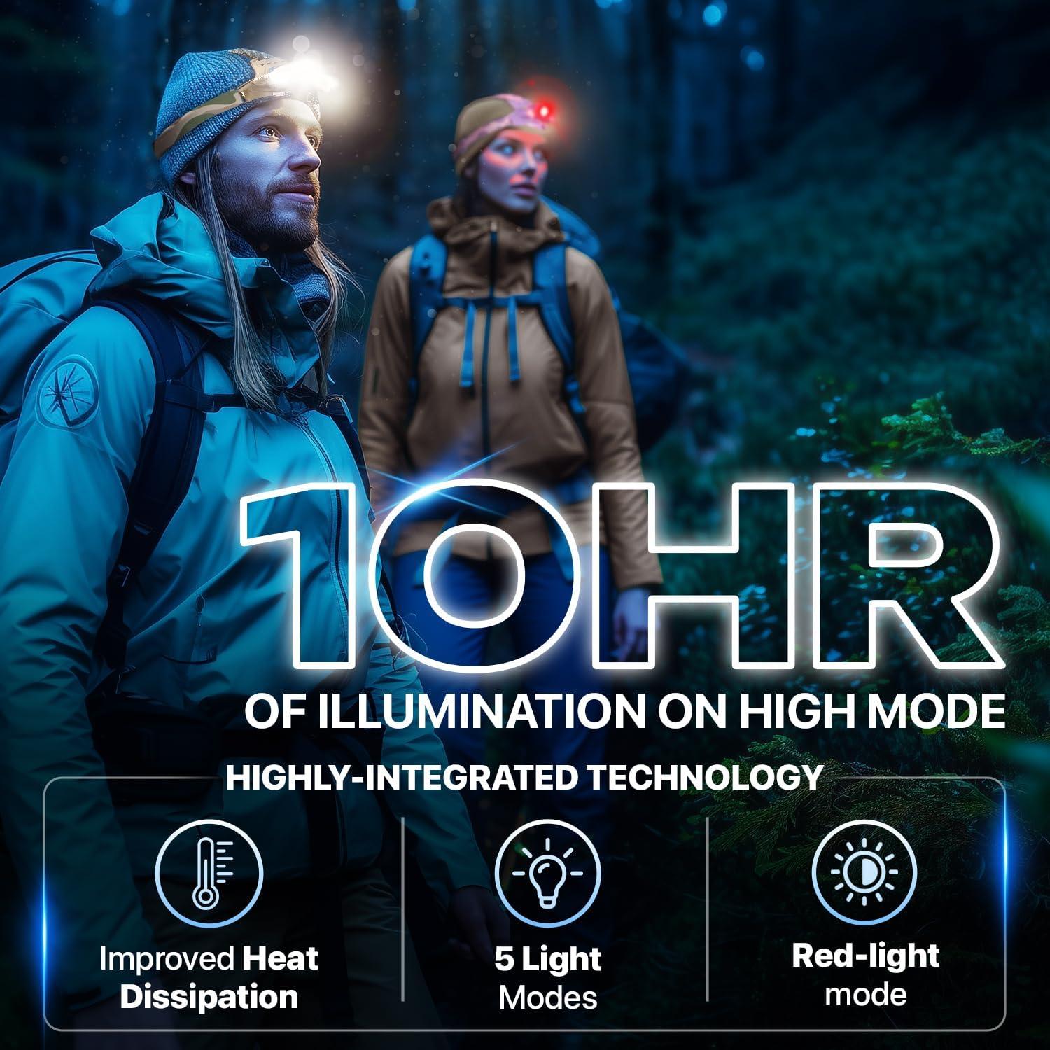 DanForce Camouflaged Headlamp Ultra Bright USB Rechargeable Head lamp. Tactical Head Flashlight Designed Especially for Hunting & Fishing. LED Headlamps CREE 1080 Lumens Headlight with Red Light