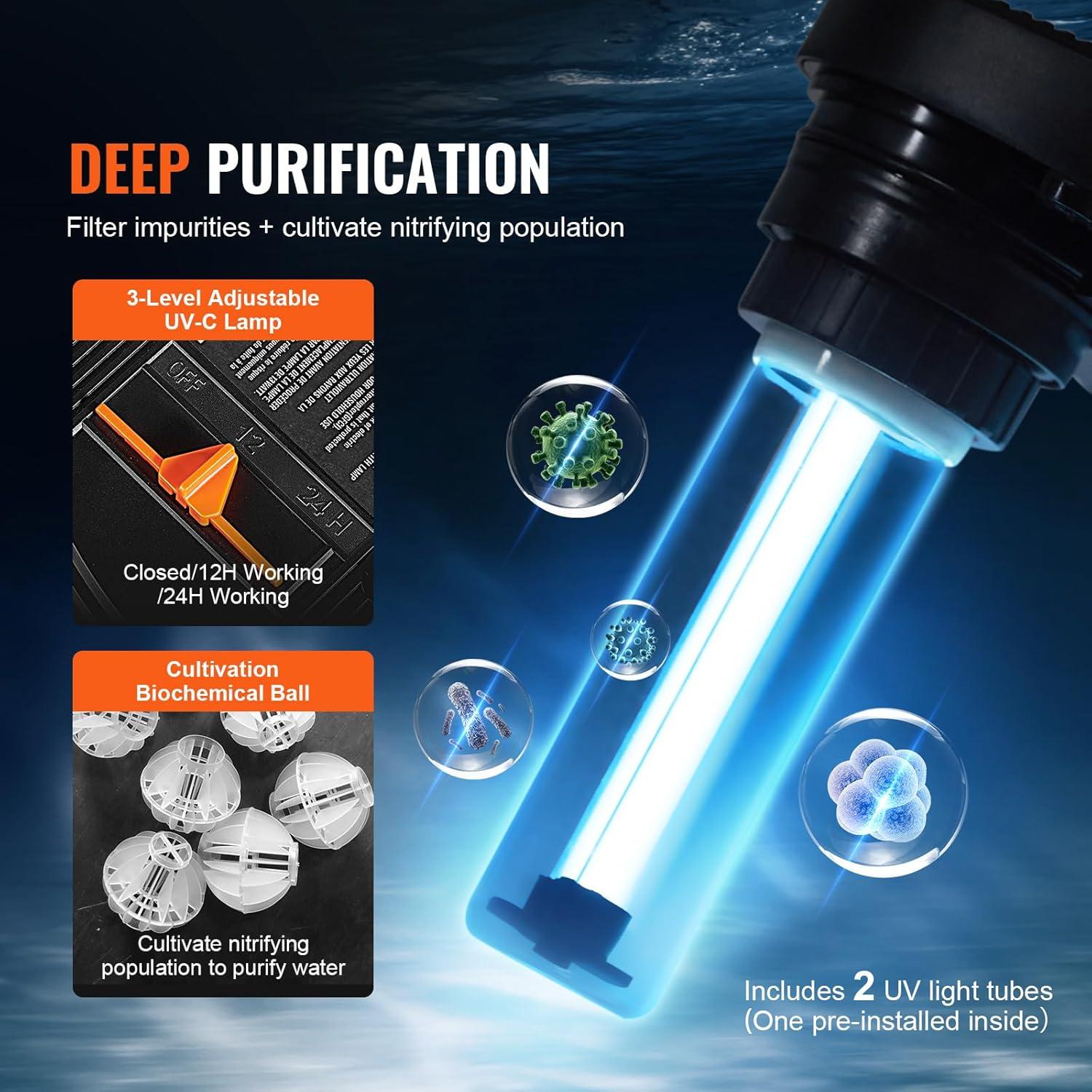 KFFKFF Biological Pressure Pond Filter, Suitable for 3200 Gallons, Equipped with 13W UV-C Lamp, 2630 GPH, Pressurized Pond Filtration System Equipment for Fountain Pool