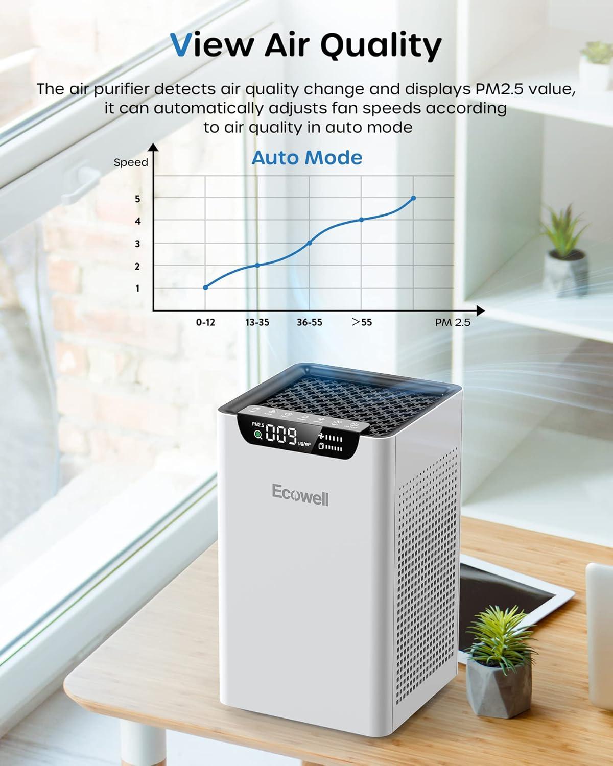 ECOWELL- 15" Smart HEPA Air Purifier W/ Smart Display