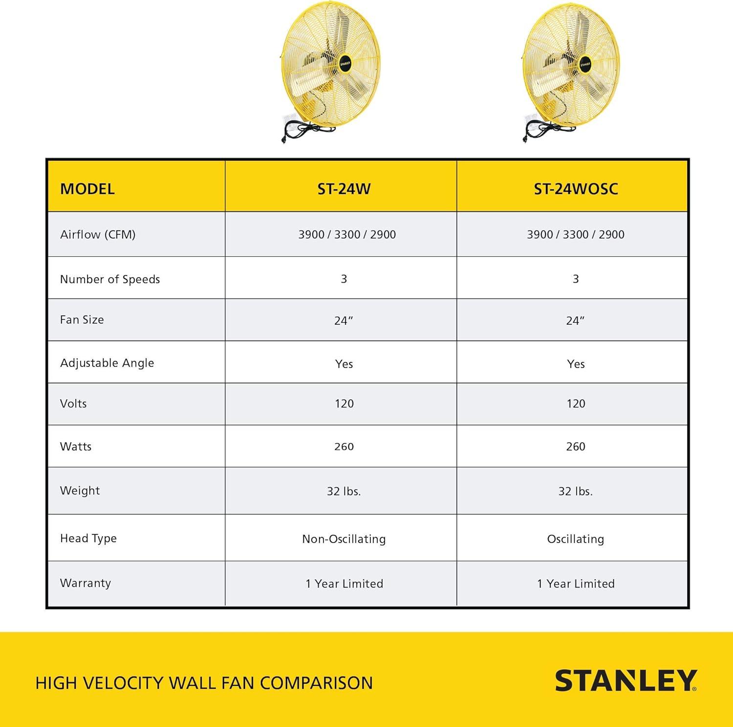 High-Velocity 24" Wall Mounted Fan