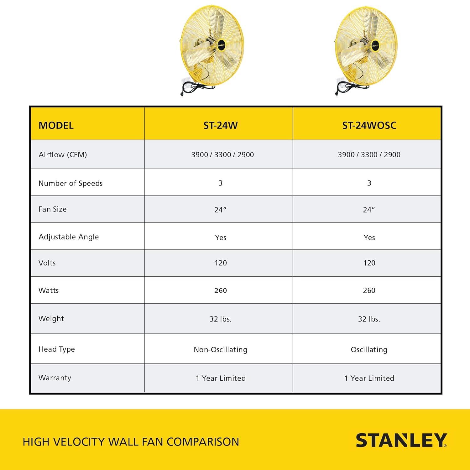 Stanley High-Velocity 24" Wall Mounted Fan