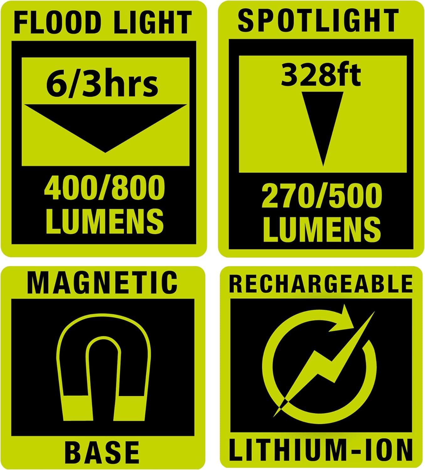 PowerSmith 800 Lumen Rechargeable Hand-Held Flashlight, LED Spot and Flood Light