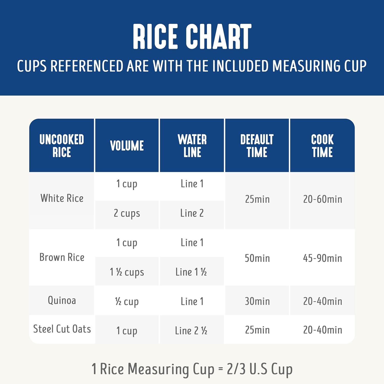 GreenLife Blue and White Ceramic Nonstick Electric Rice Cooker