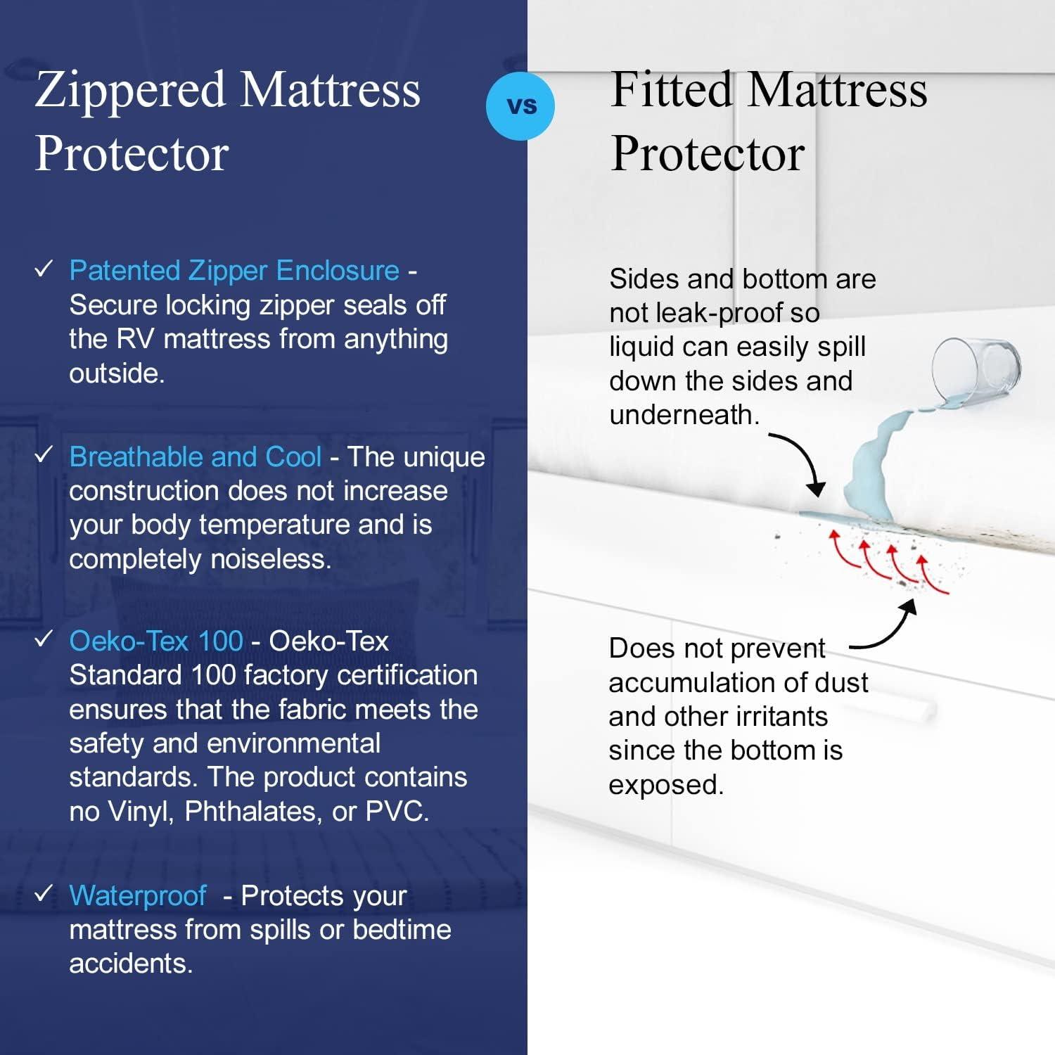 RV 6 Sided Zippered Mattress Protector with Secure Locking Zipper. Creates a seal around your mattress from Bed Bugs, Dust Mites, Allergens & Liquids from entering. Oeko-Tex certified & BPA- Free