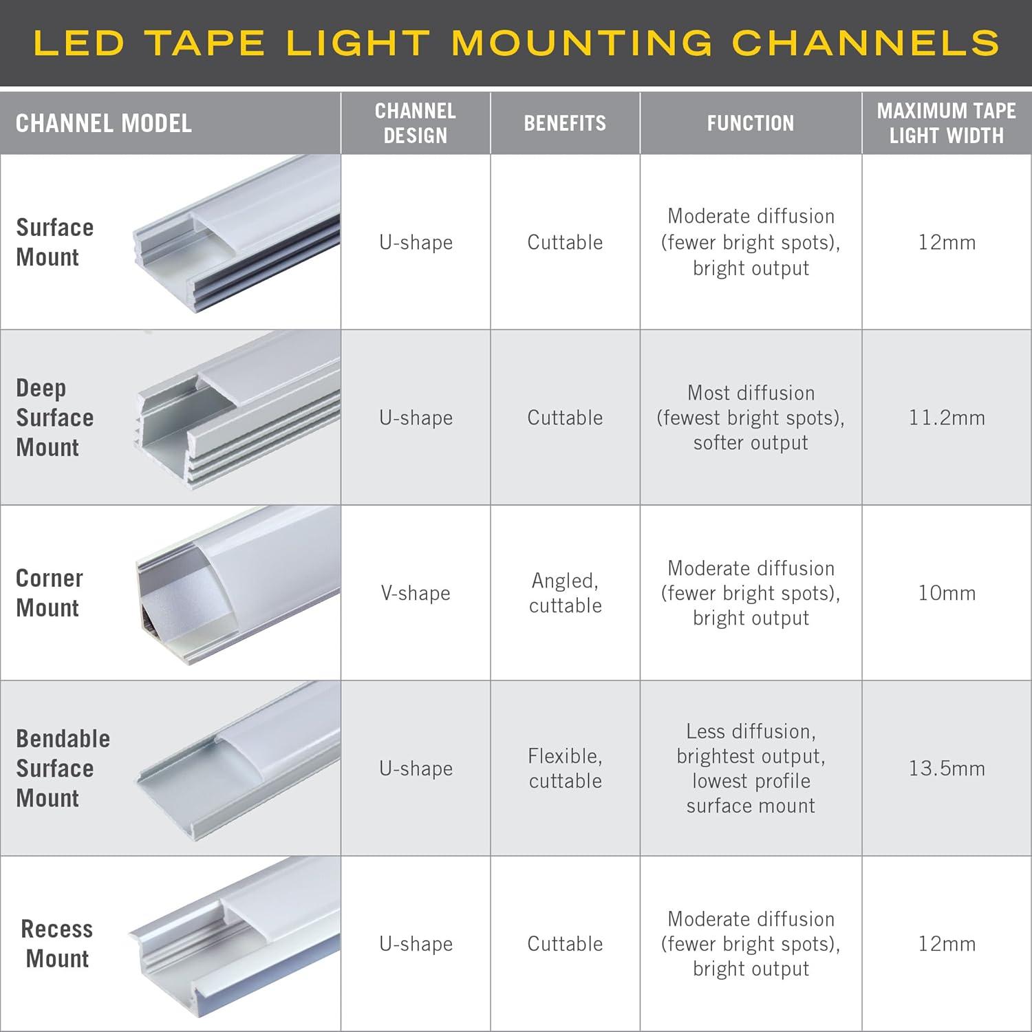 White Aluminum Surface Mount LED Tape Light Channel 5-Pack