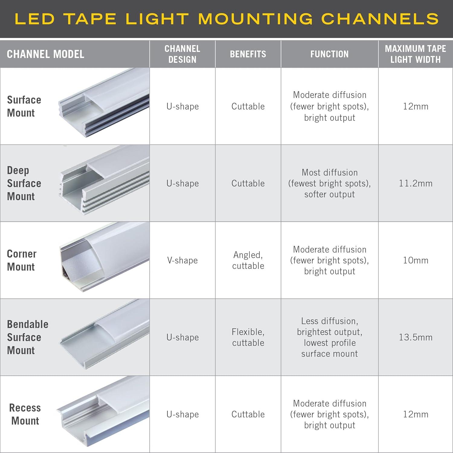 LED Tape Light Mounting Channel, Surface Mount, Silver