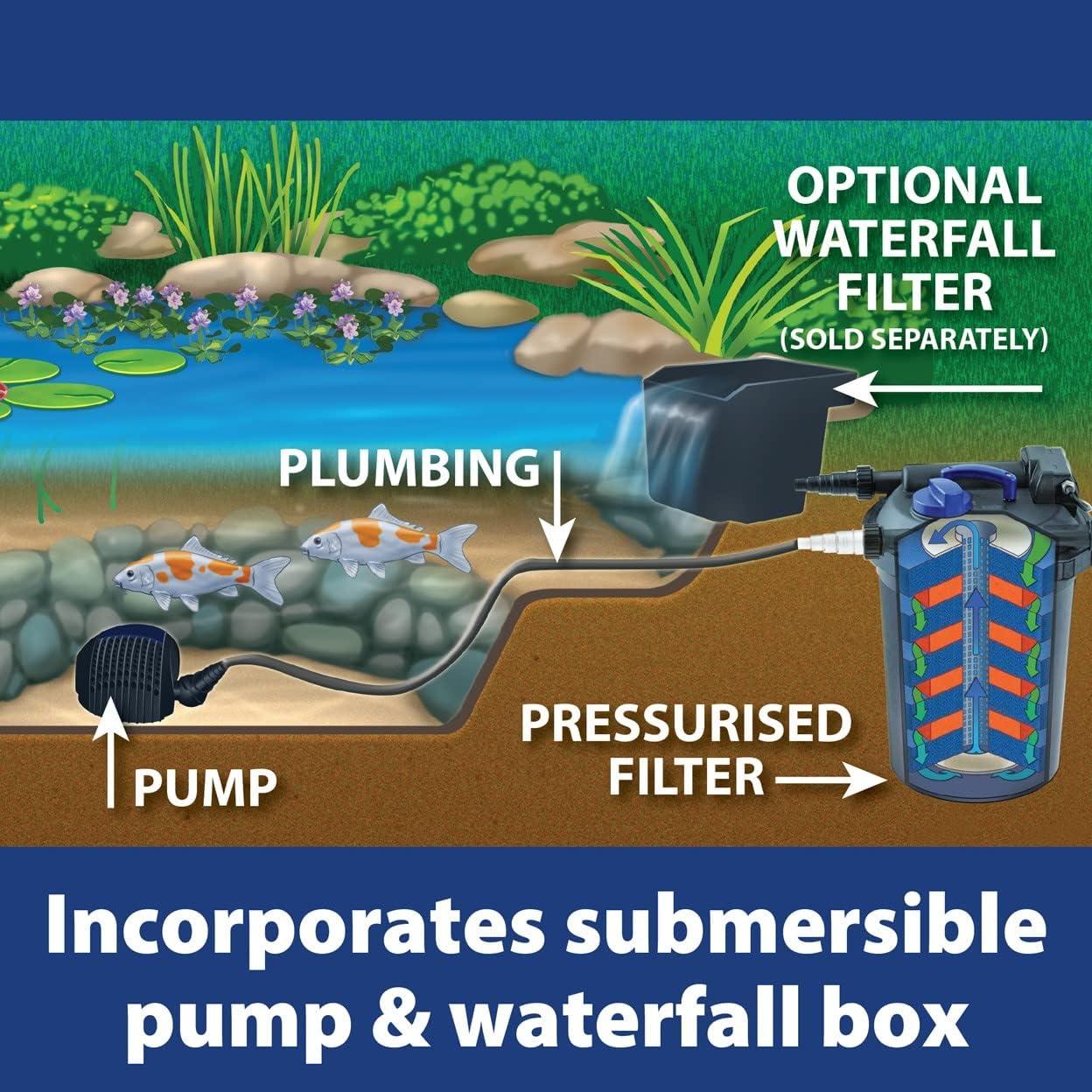 The Pond Guy AllClear G2 Bio Pressure Filter & Ultraviolet Light Clarifier with Backflush System, Pressurized External UVC Biological & Mechanical Filtration, Koi Fish Water Garden, All Clear 2000