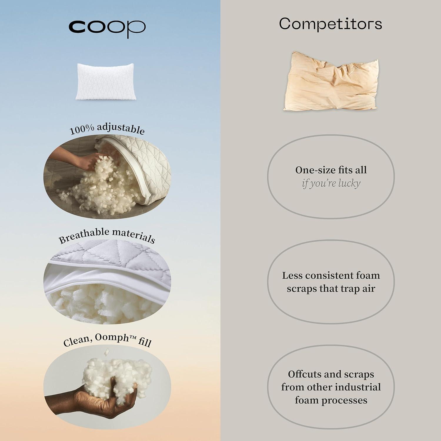 Coop Home Goods Memory Foam Toddler Pillow for Sleeping