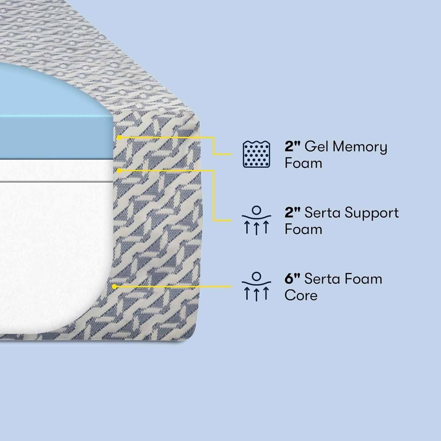 Twin 10-Inch Gel Memory Foam Mattress with Innerspring