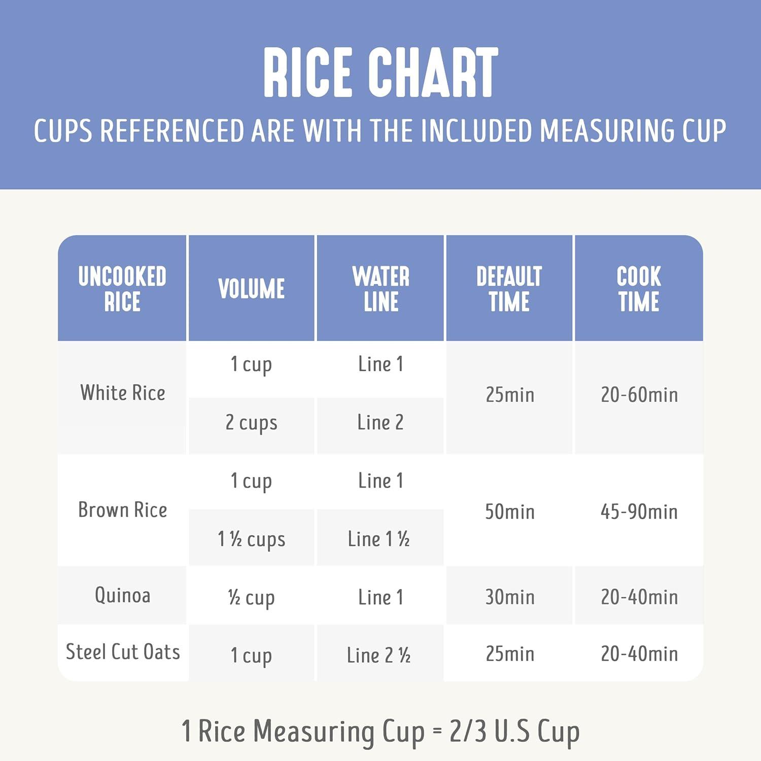 GreenLife GreenLife Electrics Rice Cooker