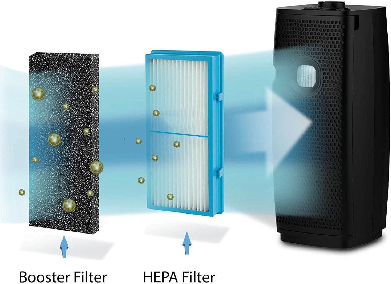 HEPA Air Purifier Filter Replacement Filter B for Holmes Hapf600