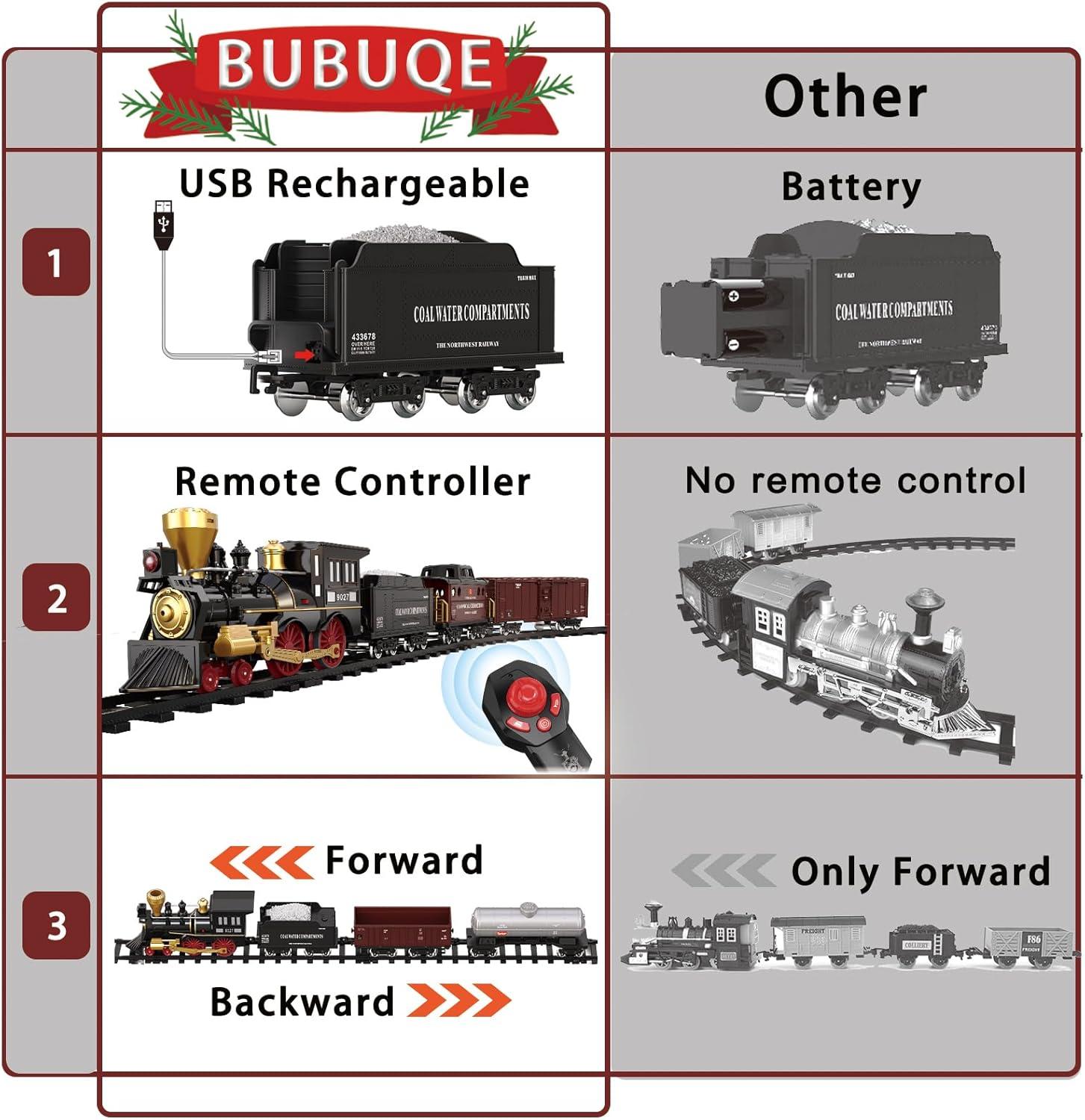 Train Set for Kids Remote Control Christmas Train Toys w/Steam Locomotive,Passenger Carriage & Luxury Tracks, Electric Trains w/Realistic Smoke,Sounds & Lights, Birthday Gift for Boys Girls 3 4 5 6 7