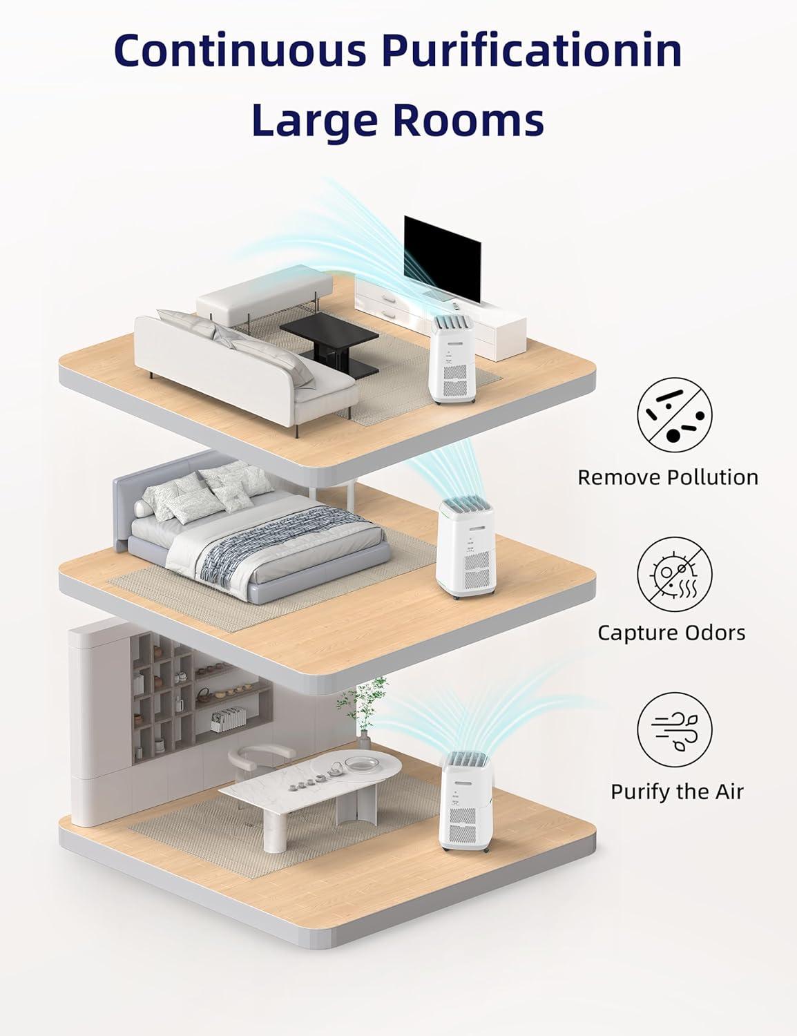 White Energy Star Air Purifier with Permanent Filter