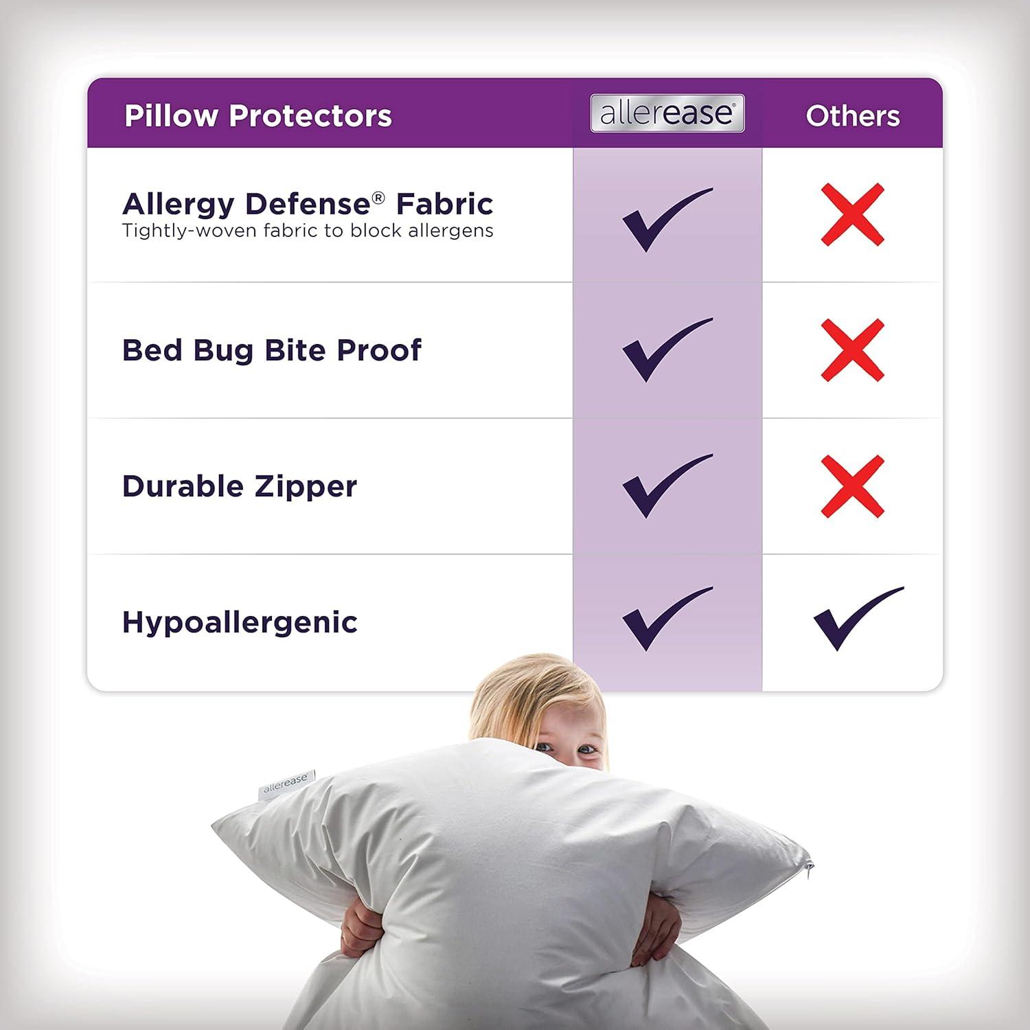 King Size Hypoallergenic Polyester Pillow Protectors, Set of 2