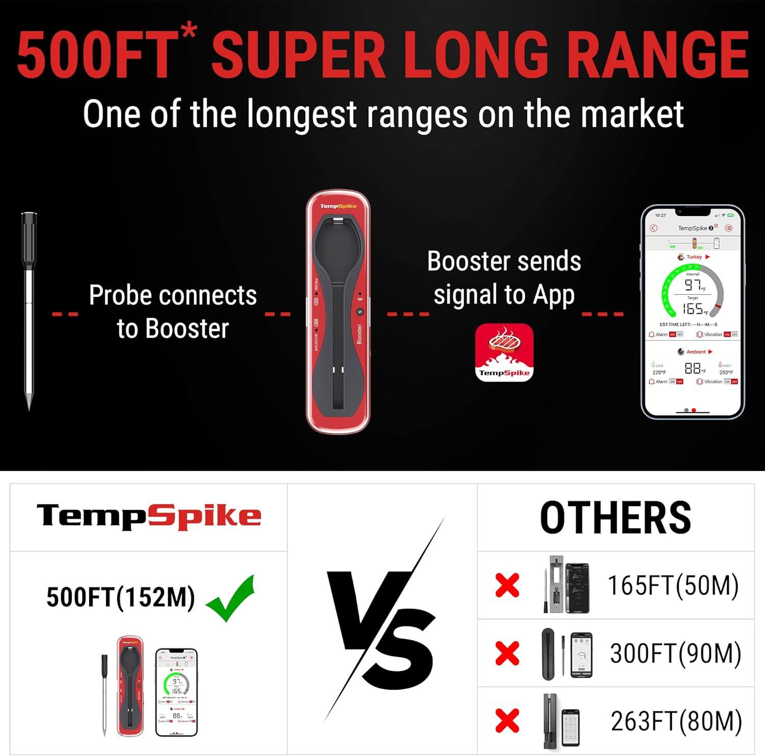 ThermoPro Thermometer