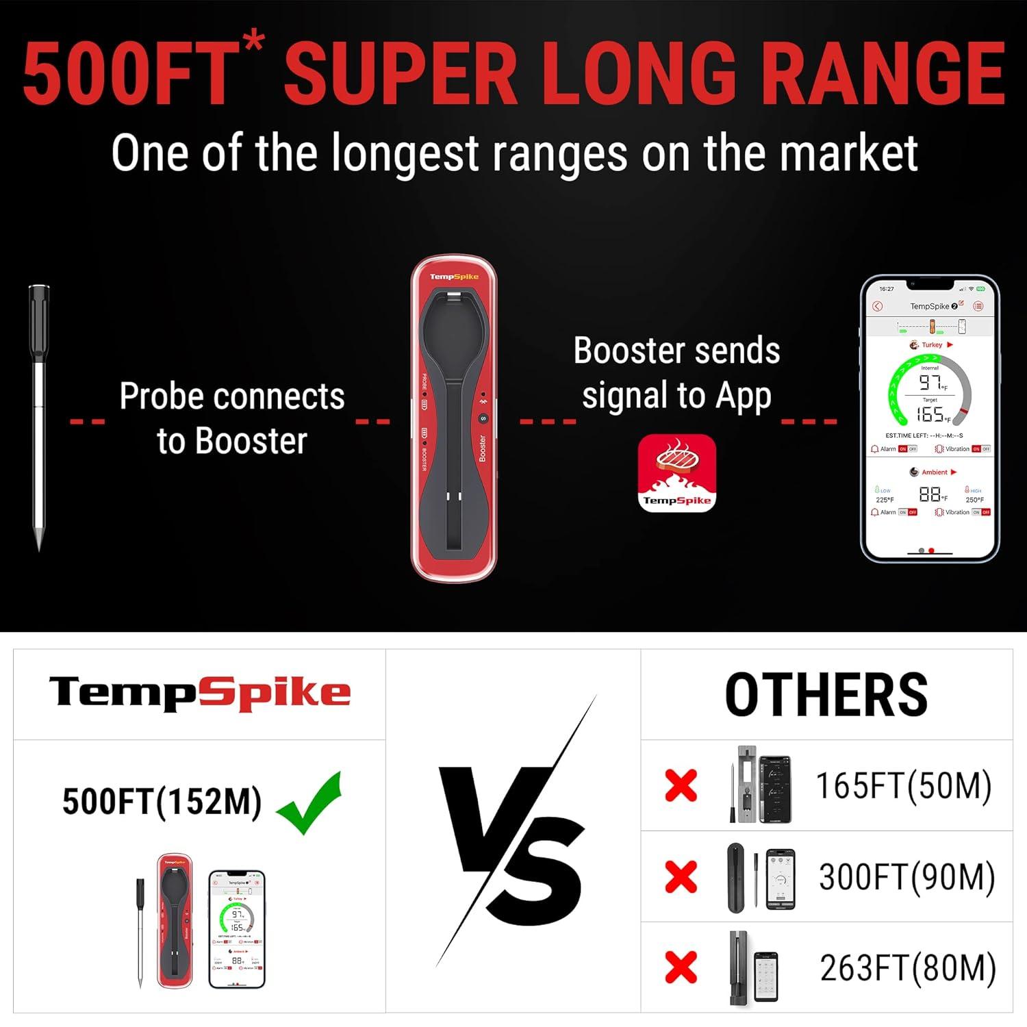 ThermoPro Thermometer