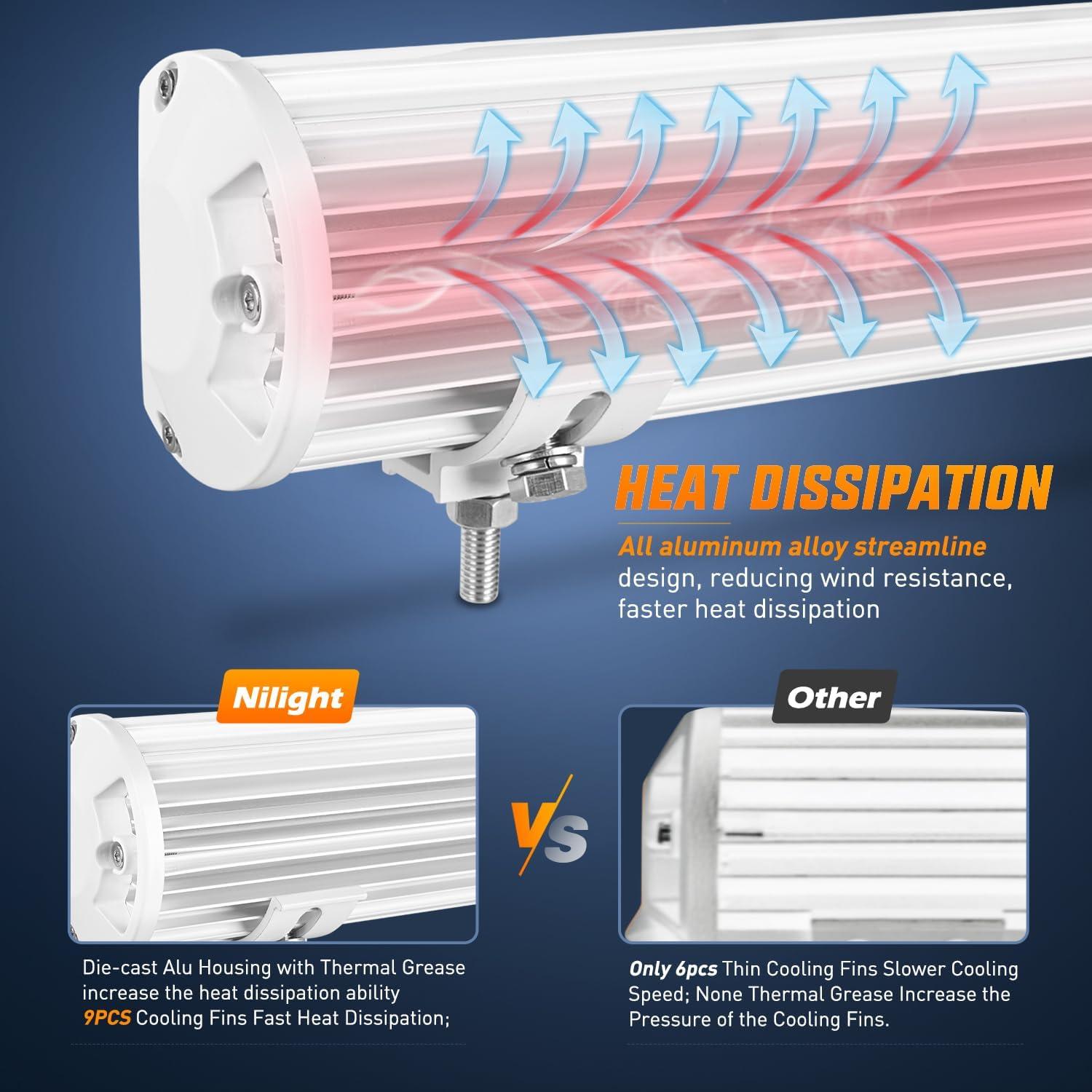 Nilight Marine LED Light Bar Navigation Lights 20Inch White Spot Flood Combo Ponton Boat Deck Dock Lights for Night Fishing T-top Stern Yacht Port Sailboat Trucks Tractors, 2 Years Warranty