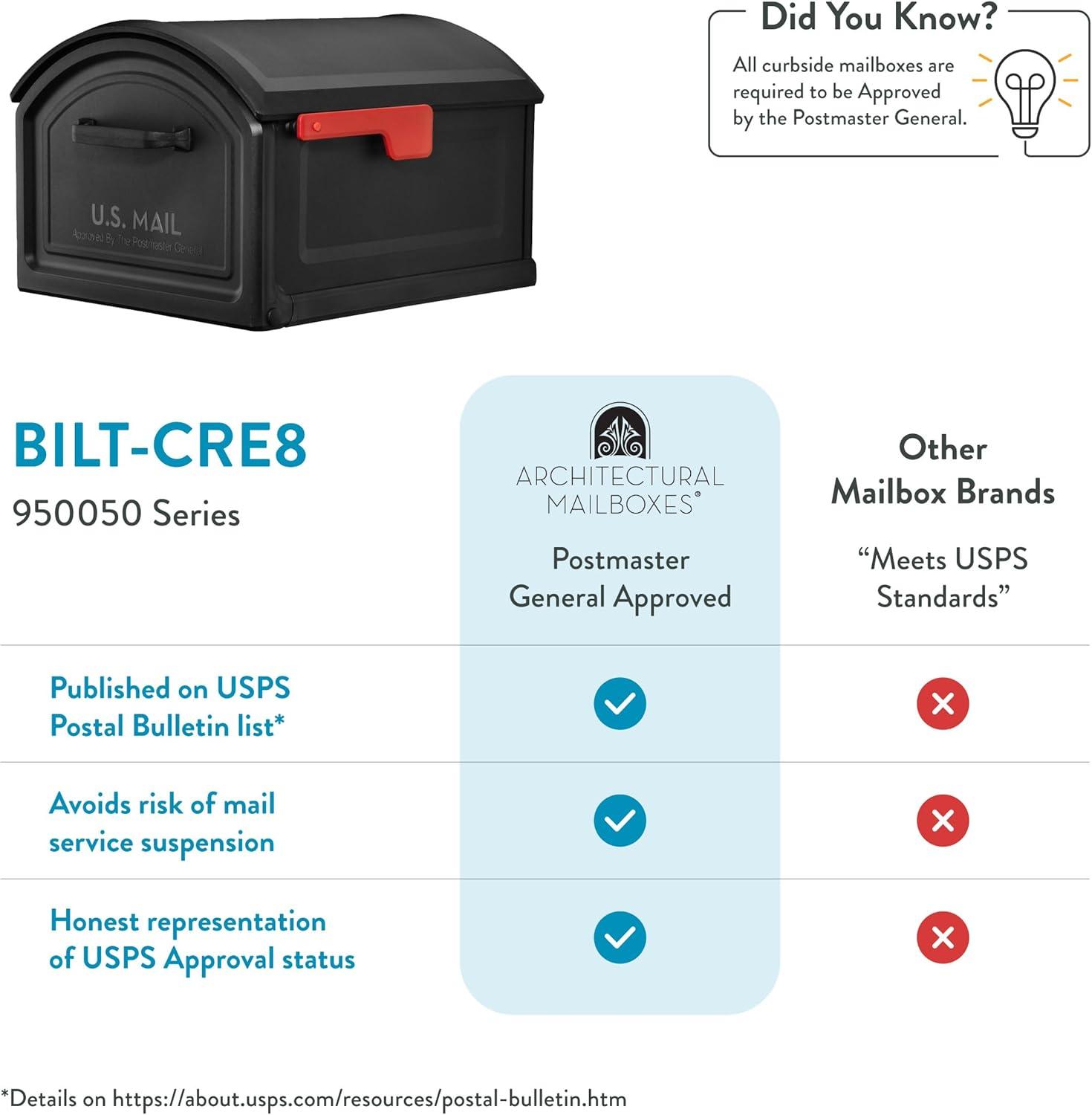 Architectural Mailboxes BILT CRE8 Extra Large Capacity Plastic Post Mount Mailbox