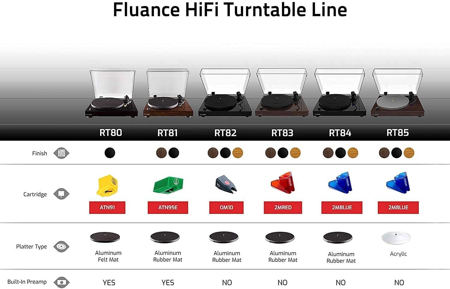 Fluance RT81 Elite High Fidelity Vinyl Turntable Record Player with Audio Technica AT95E Cartridge, Belt Drive, Preamp - Piano Black