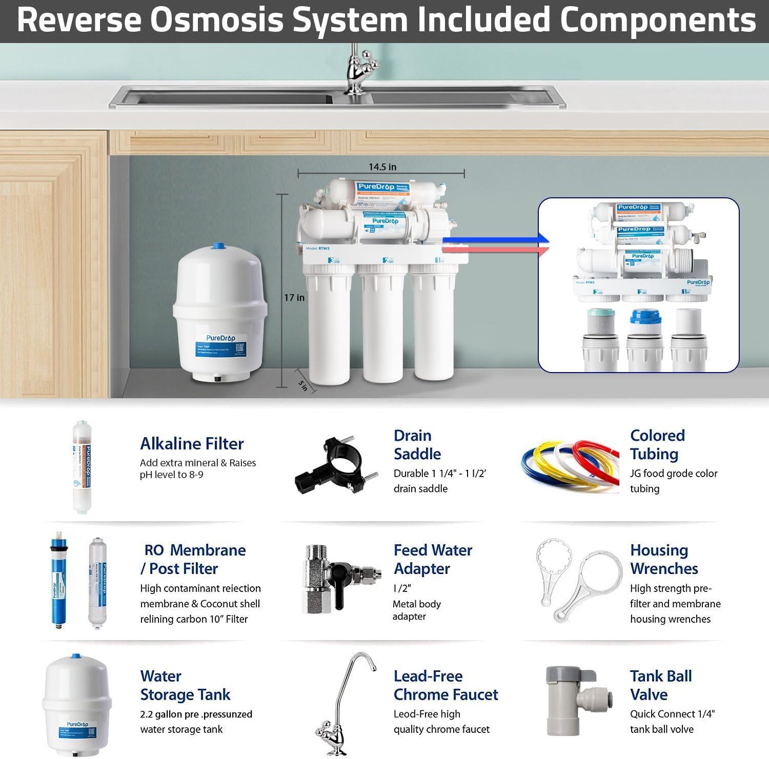 Reverse Osmosis Alkaline Water Filtration System