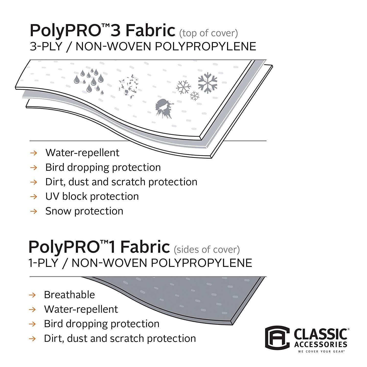 PolyPRO III Gray and White Travel Trailer Cover with UV Protection