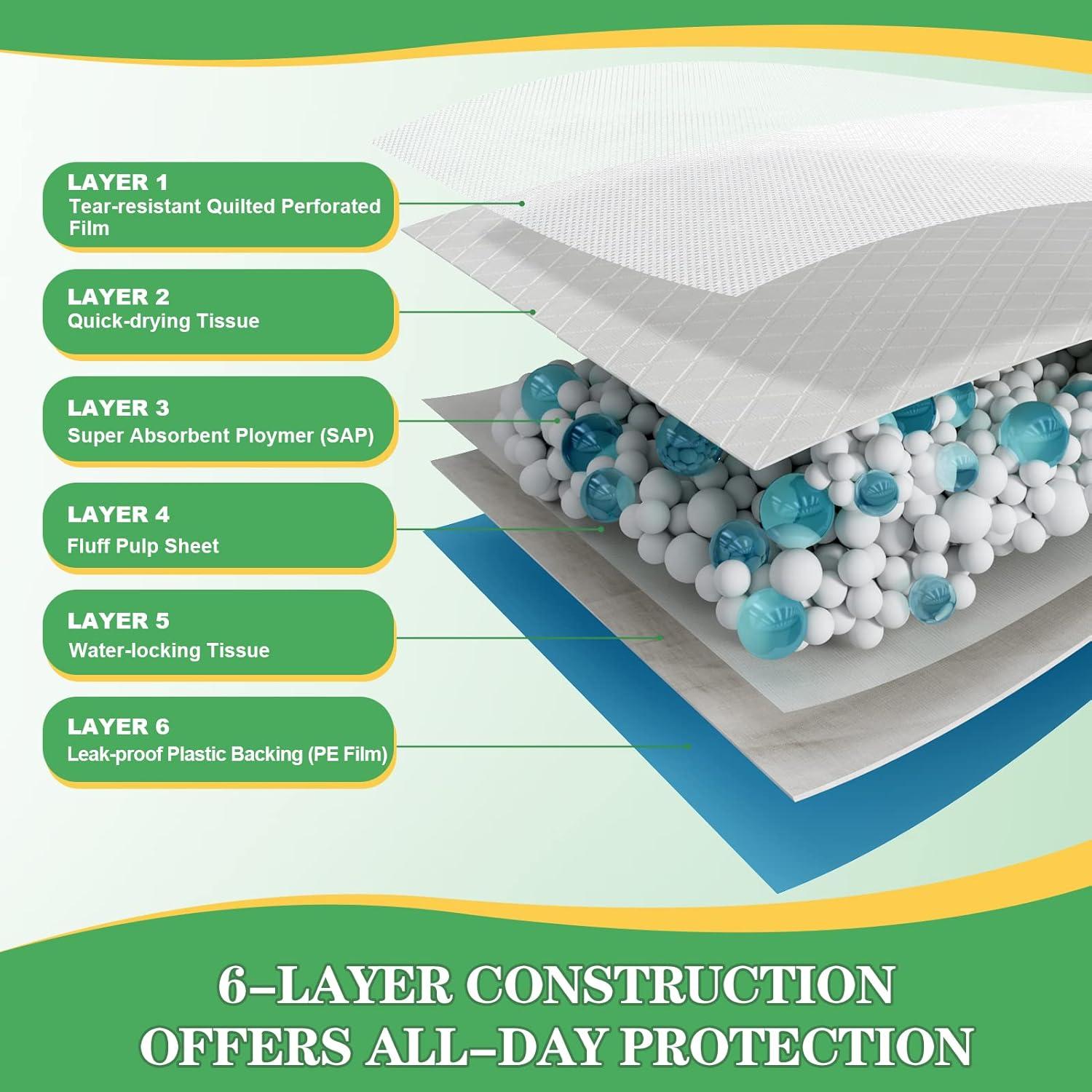 Pee Pads for Dogs - 30" X 36" Extra Large Puppy Pads XXL Potty Training Pads for Pet Wee Wee Pads Quick Absorbent Disposable Leak-Proof Pee Pads for Dogs Large Puppy Supplies - 30 Count