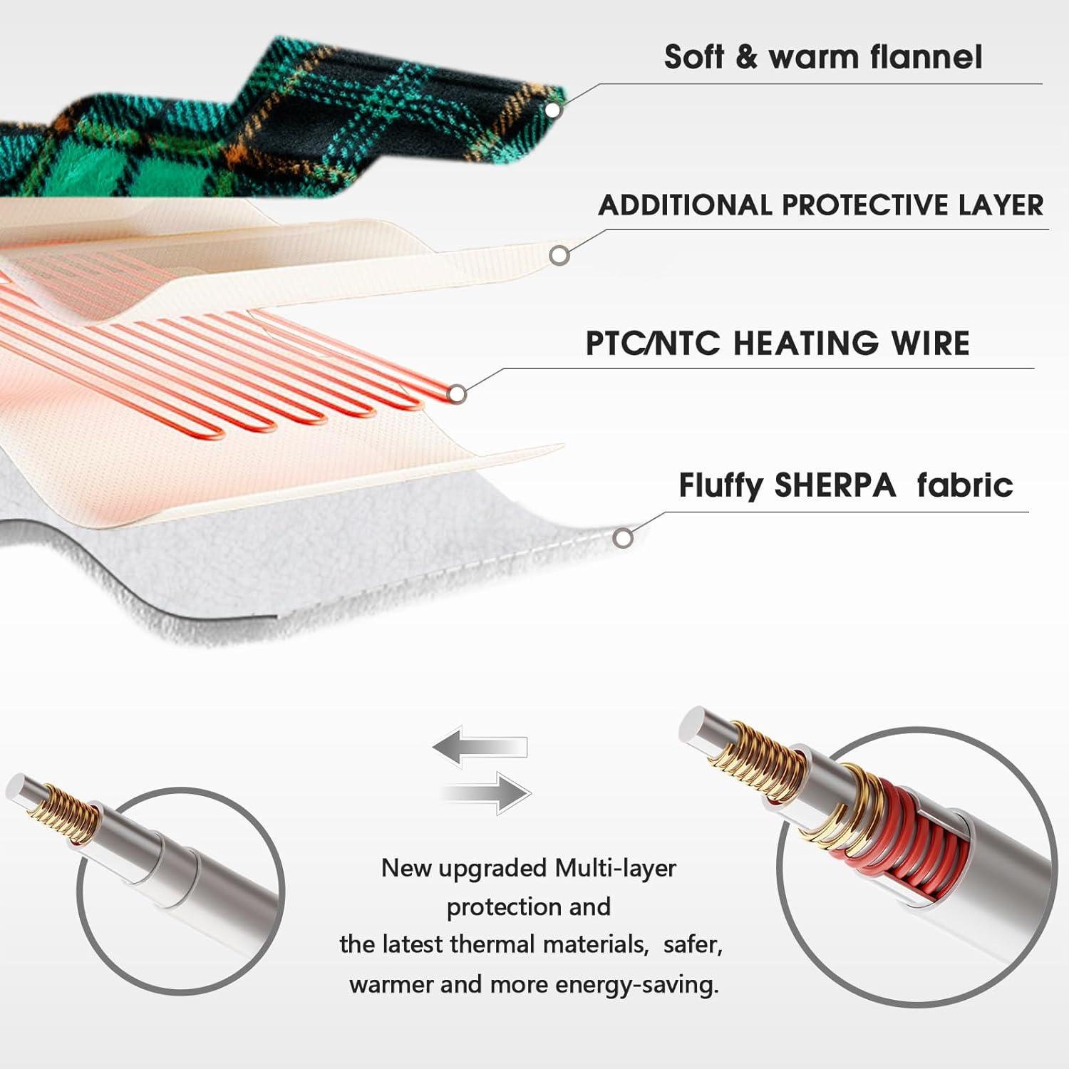 Electric Heated  Blanket 50"x60" - Green Plaid