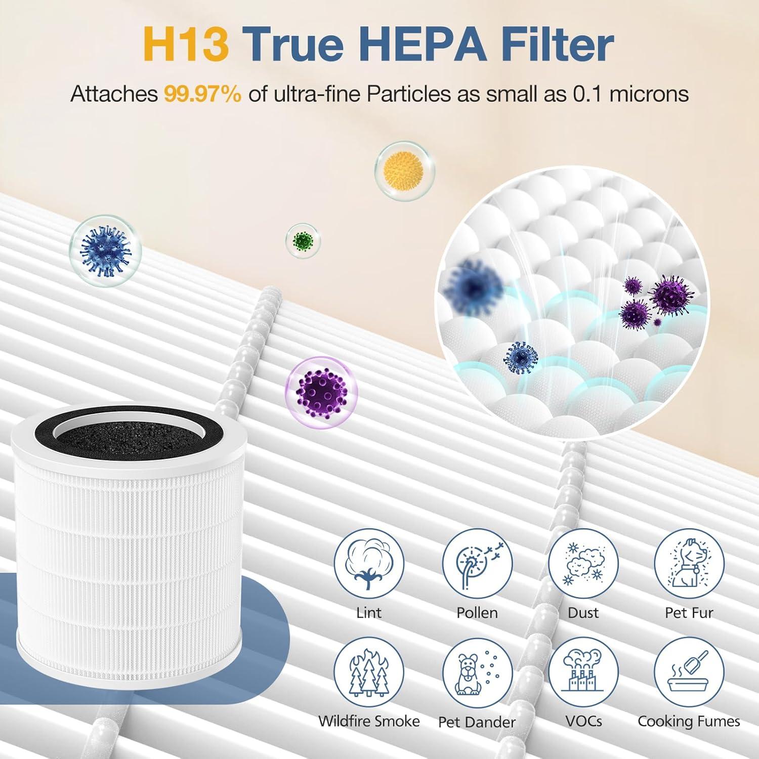 Compact White HEPA Air Purifier Replacement Filter