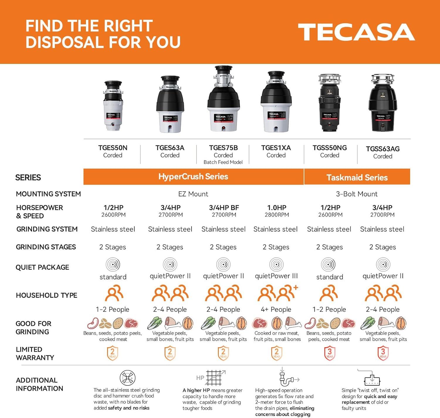 TECASA 1/2 Hp Garbage Disposals, 2600 Rpm, 30.4 Oz, 115v, With Power Cord