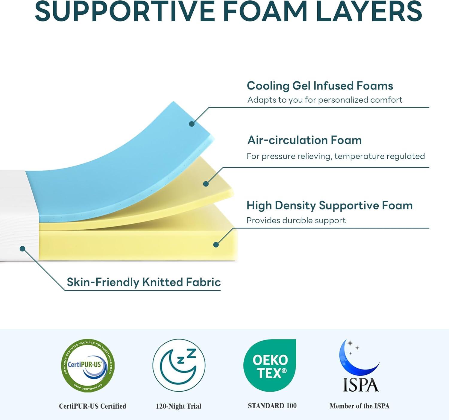 Alwyn Home Medium Cooling Gel Memory Foam Mattress