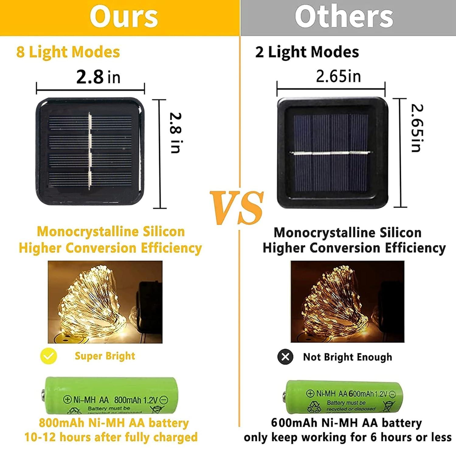 Dazzle Bright 2 Pack Solar String Lights Outdoor, Total 80FT 240LED Solar Powered Waterproof Fairy Lights 8 Modes, Copper Wire Lights for Christmas Patio Party Tree Yard Decoration (White)